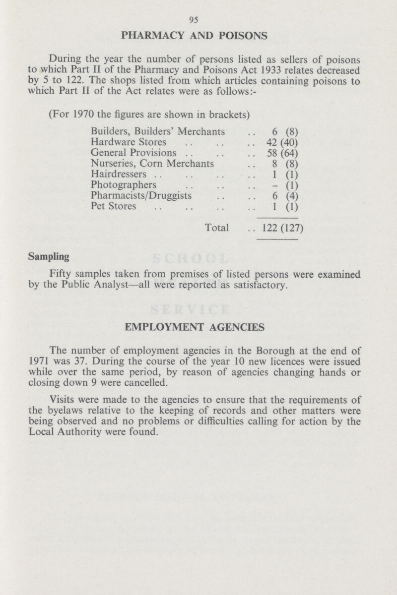 95 PHARMACY AND POISONS Fifty samples taken from premises of listed persons were examined by the Public Analyst—all were reported as satisfactory. The number of employment agencies in the Borough at the end of 1971 was 37. During the course of the year 10 new licences were issued while over the same period, by reason of agencies changing hands or closing down 9 were cancelled. Visits were made to the agencies to ensure that the requirements of the byelaws relative to the keeping of records and other matters were being observed and no problems or difficulties calling for action by the Local Authority were found. During the year the number of persons listed as sellers of poisons to which Part II of the Pharmacy and Poisons Act 1933 relates decreased by 5 to 122. The shops listed from which articles containing poisons to which Part II of the Act relates were as follows (For 1970 the figures are shown in brackets) Builders, Builders' Merchants 6 (8) Hardware Stores 42 (40) General Provisions 58 (64) Nurseries, Corn Merchants 8 (8) Hairdressers 1 (1) Photographers – (1) Pharmacists/Druggists 6 (4) Pet Stores 1 (1) Total 122 (127) Sampling EMPLOYMENT AGENCIES