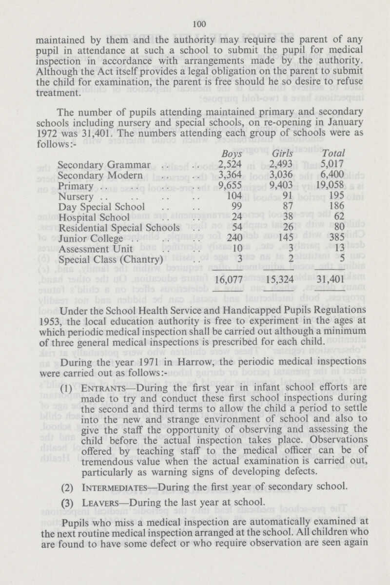 100 maintained by them and the authority may require the parent of any pupil in attendance at such a school to submit the pupil for medical inspection in accordance with arrangements made by the authority. Although the Act itself provides a legal obligation on the parent to submit the child for examination, the parent is free should he so desire to refuse treatment. The number of pupils attending maintained primary and secondary schools including nursery and special schools, on re-opening in January 1972 was 31,401. The numbers attending each group of schools were as follows:- Boys Girls Total Secondary Grammar 2,524 2,493 5,017 Secondary Modern 3,364 3,036 6,400 Primary 9,655 9,403 19,058 Nursery 104 91 195 Day Special School 99 87 186 Hospital School 24 38 62 Residential Special Schools 54 26 80 Junior College 240 145 385 Assessment Unit 10 3 13 Special Class (Chantry) 3 2 5 16,077 15,324 31,401 Under the School Health Service and Handicapped Pupils Regulations 1953, the local education authority is free to experiment in the ages at which periodic medical inspection shall be carried out although a minimum of three general medical inspections is prescribed for each child. During the year 1971 in Harrow, the periodic medical inspections were carried out as follows (1) Entrants—During the first year in infant school efforts are made to try and conduct these first school inspections during the second and third terms to allow the child a period to settle into the new and strange environment of school and also to give the staff the opportunity of observing and assessing the child before the actual inspection takes place. Observations offered by teaching staff to the medical officer can be of tremendous value when the actual examination is carried out, particularly as warning signs of developing defects. (2) Intermediates—During the first year of secondary school. (3) Leavers—During the last year at school. Pupils who miss a medical inspection are automatically examined at the next routine medical inspection arranged at the school. All children who are found to have some defect or who require observation are seen again