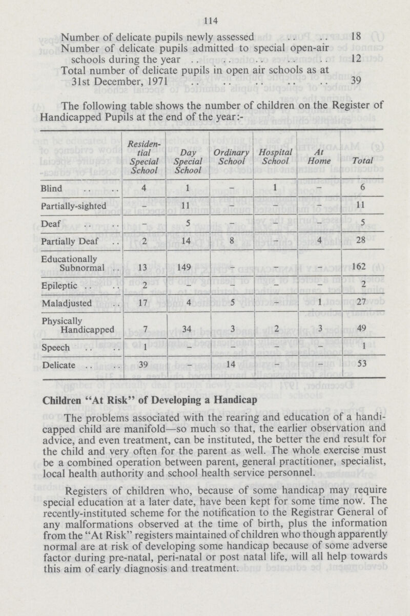 114 Number of delicate pupils newly assessed 18 Number of delicate pupils admitted to special open-air schools during the year 12 Total number of delicate pupils in open air schools as at 31st December, 197139 The following table shows the number of children on the Register of Handicapped Pupils at the end of the year:- Residen tial Special School Day Special School Ordinary School Hospital School At Home Total Blind 4 1 - 1 - 6 Partially-sighted - 11 - - 11 Deaf - 5 - - - 5 Partially Deaf 2 14 8 - 4 28 Educationally Subnormal 13 149 - - - 162 Epileptic 2 - - - - 2 Maladjusted 17 4 5 - 1 27 Physically Handicapped 7 34 3 2 3 49 Speech 1 - - 1 Delicate 39 - 14 - - 53 Children At Risk of Developing a Handicap The problems associated with the rearing and education of a handi capped child are manifold—so much so that, the earlier observation and advice, and even treatment, can be instituted, the better the end result for the child and very often for the parent as well. The whole exercise must be a combined operation between parent, general practitioner, specialist, local health authority and school health service personnel. Registers of children who, because of some handicap may require special education at a later date, have been kept for some time now. The recently-instituted scheme for the notification to the Registrar General of any malformations observed at the time of birth, plus the information from the At Risk registers maintained of children who though apparently normal are at risk of developing some handicap because of some adverse factor during pre-natal, peri-natal or post natal life, will all help towards this aim of early diagnosis and treatment.