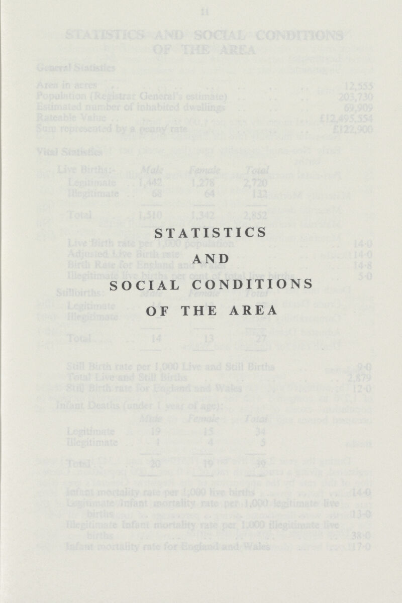 STATISTICS AND SOCIAL CONDITIONS OF THE AREA