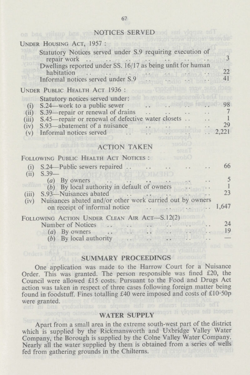 67 NOTICES SERVED Under Housing Act, 1957: Statutory Notices served under S.9 requiring execution of repair work 3 Dwellings reported under SS. 16/17 as being unfit for human habitation 22 Informal notices served under S.9 41 Under Public Health Act 1936: Statutory notices served under: (i) S.24—work to a public sewer 98 (ii) S.39—repair or renewal of drains 7 (iii) S.45—repair or renewal of defective water closets 1 (iv) S.93—abatement of a nuisance 29 (v) Informal notices served 2,221 ACTION TAKEN Following Public Health Act Notices : (i) S.24—Public sewers repaired 66 (ii) S.39— (a) By owners 5 (b) By local authority in default of owners 1 (iii) S.93—Nuisances abated 23 (iv) Nuisances abated and/or other work carried out by owners on receipt of informal notice 1,647 Following Action Under Clean Air Act—S.12(2) Number of Notices 24 (a) By owners 19 (b) By local authority — SUMMARY PROCEEDINGS One application was made to the Harrow Court for a Nuisance Order. This was granted. The person responsible was fined £20, the Council were allowed £15 costs. Pursuant to the Food and Drugs Act action was taken in respect of three cases following foreign matter being found in foodstuff. Fines totalling £40 were imposed and costs of £10-50p were granted. WATER SUPPLY Apart from a small area in the extreme south-west part of the district which is supplied by the Rickmansworth and Uxbridge Valley Water Company, the Borough is supplied by the Colne Valley Water Company. Nearly all the water supplied by them is obtained from a series of wells fed from gathering grounds in the Chilterns.