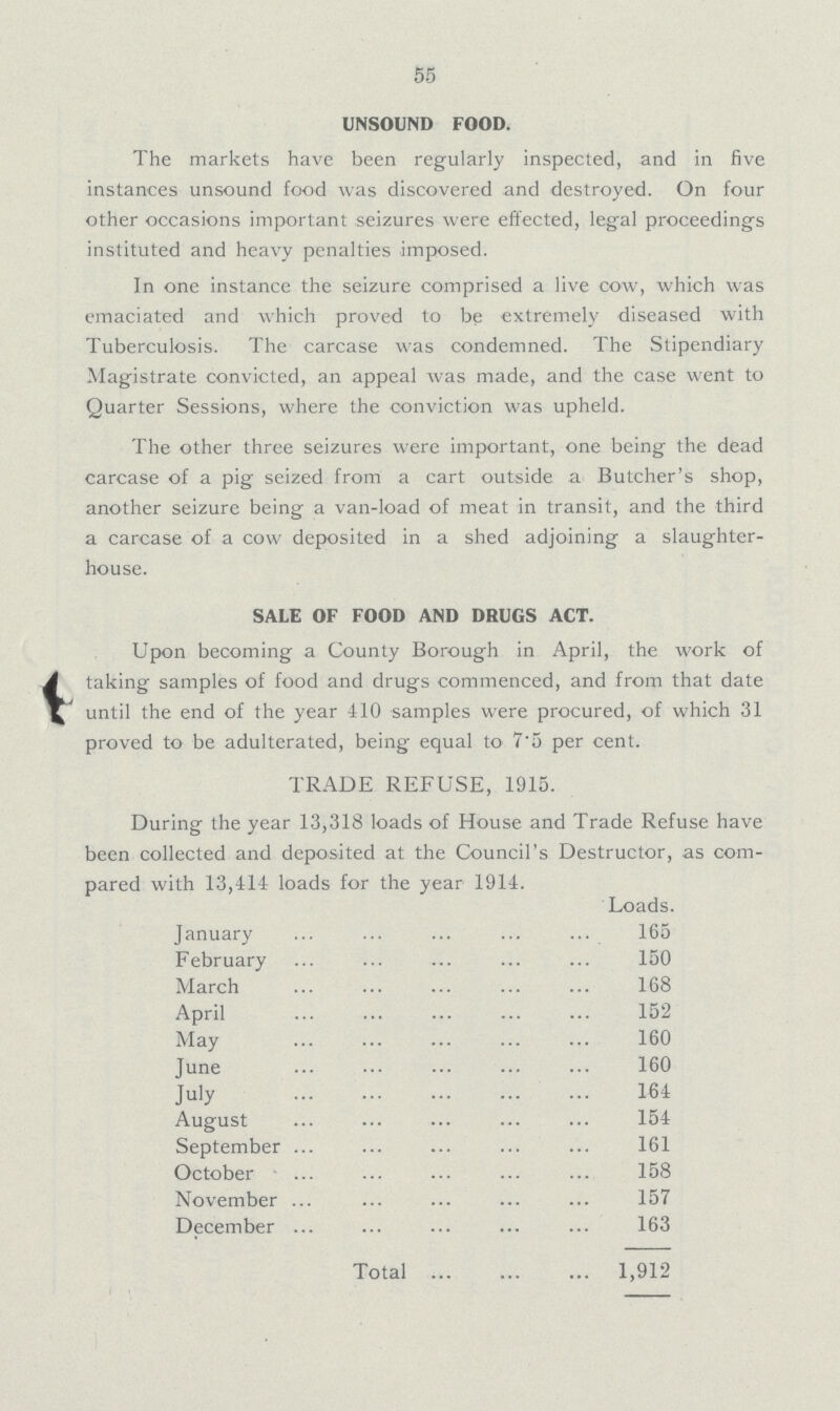 55 UNSOUND FOOD. The markets have been regularly inspected, and in five instances unsound food was discovered and destroyed. On four other occasions important seizures were effected, legal proceedings instituted and heavy penalties imposed. In one instance the seizure comprised a live cow, which was emaciated and which proved to be extremely diseased with Tuberculosis. The carcase was condemned. The Stipendiary Magistrate convicted, an appeal was made, and the case went to Quarter Sessions, where the conviction was upheld. The other three seizures were important, one being the dead carcase of a pig seized from a cart outside a Butcher's shop, another seizure being a van-load of meat in transit, and the third a carcase of a cow deposited in a shed adjoining a slaughter house. SALE OF FOOD AND DRUGS ACT. Upon becoming a County Borough in April, the work of taking samples of food and drugs commenced, and from that date until the end of the year 410 samples were procured, of which 31 proved to be adulterated, being equal to 7.5 per cent. TRADE REFUSE, 1915. During the year 13,318 loads of House and Trade Refuse have been collected and deposited at the Council's Destructor, as com pared with 13,414 loads for the year 1914. Loads. January 165 February 150 March 168 April 152 May 160 June 160 July 164 August 154 September 161 October 158 November 157 December 163 Total 1,912