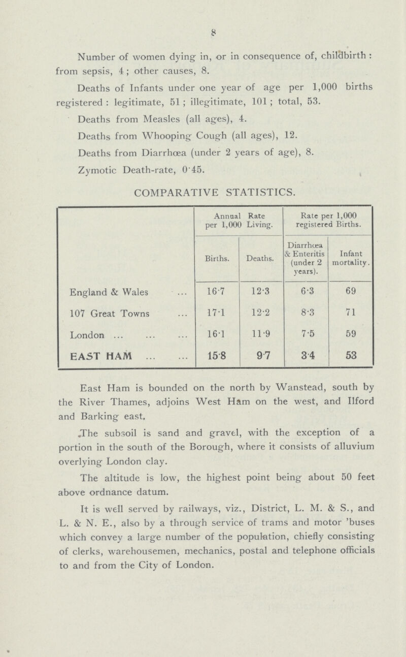8 Number of women dying in, or in consequence of, childbirth : from sepsis, 4; other causes, 8. Deaths of Infants under one year of age per 1,000 births registered : legitimate, 51; illegitimate, 101 ; total, 53. Deaths from Measles (all ages), 4. Deaths from Whooping Cough (all ages), 12. Deaths from Diarrhoea (under 2 years of age), 8. Zymotic Death.rate, 0.45. COMPARATIVE STATISTICS. Annual Rate per 1,000 Living. Rate per 1,000 registered Births. Births. Deaths. Diarrhoea & Enteritis (under 2 years). Infant mortality. England & Wales 16.7 12.3 6.3 69 107 Great Towns 17.1 12.2 8.3 71 London 16.1 11.9 7.5 59 EAST HAMl 15.8 9.7 3.4 53 East Ham is bounded on the north by Wanstead, south by the River Thames, adjoins West Ham on the west, and Ilford and Barking east, .The subsoil is sand and gravel, with the exception of a portion in the south of the Borough, where it consists of alluvium overlying London clay. The altitude is low, the highest point being about 50 feet above ordnance datum. It is well served by railways, viz., District, L. M. & S., and L. & N. E., also by a through service of trams and motor 'buses which convey a large number of the population, chiefly consisting of clerks, warehousemen, mechanics, postal and telephone officials to and from the City of London.