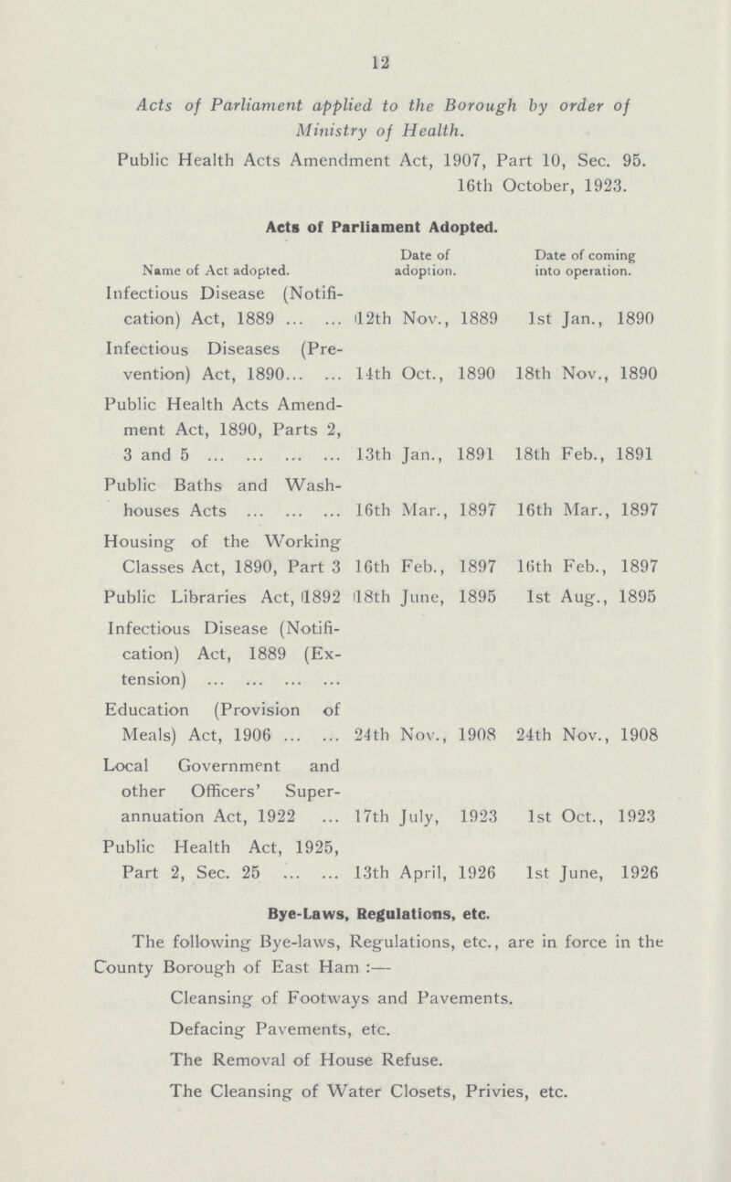 12 Acts of Parliament Adopted. Name of Act adopted. Date of adoption. Date of coming into operation. Infectious Disease (Notification) Act, 1889 12th Nov., 1889 1st Jan., 1890 Infectious Diseases (Pre vention) Act, 1890 14th Oct., 1890 18th Nov., 1890 Public Health Acts Amend ment Act, 1890, Parts 2, 3 and 5 13th Jan., 1891 18th Feb., 1891 Public Baths and Wash houses Acts 16th Mar., 1897 16th Mar., 1897 Housing of the Working Classes Act, 1890, Part 3 16th Feb., 1897 16th Feb., 1897 Public Libraries Act, 11892 l8th June, 1895 1st Aug., 1895 Infectious Disease (Notifi cation) Act, 1889 (Ex tension) Education (Provision of Meals) Act, 1906 24th Nov., 1908 24th Nov., 1908 Local Government and other Officers' Super annuation Act, 1922 17th July, 1923 1st Oct., 1923 Public Health Act, 1925, Part 2, Sec. 25 13th April, 1926 1st June, 1926 Bye-Laws, Regulations, etc. The following Bye-laws, Regulations, etc., are in force in the County Borough of East Ham:— Cleansing of Footways and Pavements. Defacing Pavements, etc. The Removal of House Refuse. The Cleansing of Water Closets, Privies, etc. Acts of Parliament applied to the Borough by order of Ministry of Health. Public Health Acts Amendment Act, 1907, Part 10, Sec. 95. 16th October, 1923.