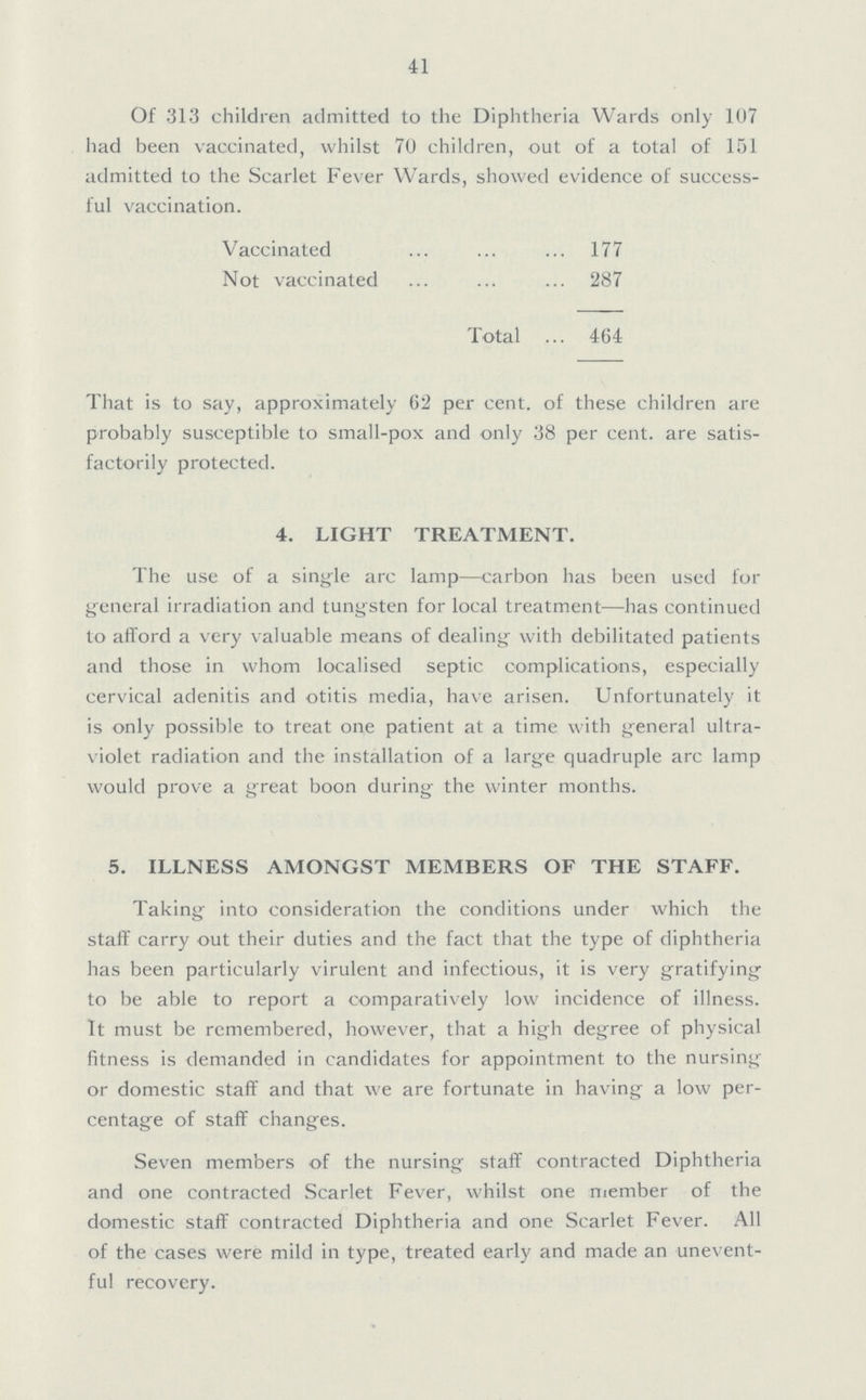 41 Of 313 children admitted to the Diphtheria Wards only 107 had been vaccinated, whilst 70 children, out of a total of 151 admitted to the Scarlet Fever Wards, showed evidence of success ful vaccination. Vaccinated 177 Not vaccinated 287 Total 464 That is to say, approximately 62 per cent. of these children are probably susceptible to small-pox and only 38 per cent. are satis factorily protected. 4. LIGHT TREATMENT. The use of a single arc lamp—carbon has been used for general irradiation and tungsten for local treatment—has continued to afford a very valuable means of dealing with debilitated patients and those in whom localised septic complications, especially cervical adenitis and otitis media, have arisen. Unfortunately it is only possible to treat one patient at a time with general ultra violet radiation and the installation of a large quadruple arc lamp would prove a great boon during the winter months. 5. ILLNESS AMONGST MEMBERS OF THE STAFF. Taking into consideration the conditions under which the staff carry out their duties and the fact that the type of diphtheria has been particularly virulent and infectious, it is very gratifying to be able to report a comparatively low incidence of illness. It must be remembered, however, that a high degree of physical fitness is demanded in candidates for appointment to the nursing or domestic staff and that we are fortunate in having a low per centage of staff changes. Seven members of the nursing staff contracted Diphtheria and one contracted Scarlet Fever, whilst one member of the domestic staff contracted Diphtheria and one Scarlet Fever. All of the cases were mild in type, treated early and made an unevent ful recovery.