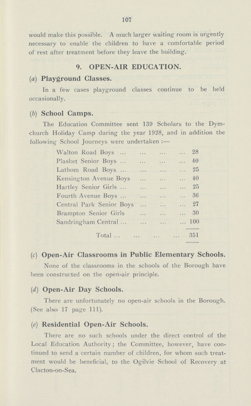 107 would make this possible. A much larger waiting room is urgently necessary to enable the children to have a comfortable period of rest after treatment before they leave the building. 9. OPEN-AIR EDUCATION. (a) Playground Classes. In a few cases playground classes continue to be held occasionally. (b) School Camps. The Education Committee sent 139 Scholars to the Dym church Holiday Camp during the year 1928, and in addition the following School Journeys were undertaken:— Walton Road Boys 28 Piashet Senior Boys 40 Lathom Road Boys 25 Kensington Avenue Boys 40 Hartley Senior Girls 25 Fourth Avenue Boys 36 Central Park Senior Boys 27 Brampton Senior Girls 30 Sandringham Central 100 Total 351 (c) Open-Air Classrooms in Public Elementary Schools. None of the classrooms in the schools of the Borough have been constructed on the open-air principle. (d) Open-Air Day Schools. There are unfortunately no open-air schools in the Borough. (See also 17 page 111). (e) Residential Open-Air Schools. There are no such schools under the direct control of the Local Education Authority; the Committee, however, have con tinued to send a certain number of children, for whom such treat ment would be beneficial, to the Ogilvie School of Recovery at Clacton-on-Sea.