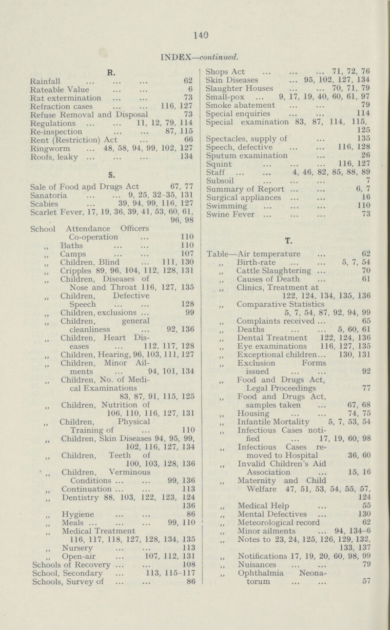 140 INDEX—continued. R. Rainfall 62 Rateable Value ... ... 6 Rat extermination ... ... 73 Refraction cases ... ... 116, 127 Refuse Removal and Disposal 73 Regulations ... ... 11, 12, 79, 114 Re-inspection ... ... 87, 115 Rent (Restriction) Act ... 66 Ringworm ... 48, 58, 94, 99, 102, 127 Roofs, leaky ... ... ... 134 S. Sale of Food and Drugs Act 67, 77 Sanatoria 9, 25, 32-35, 131 Scabies ... 39, 94, 99, 116, 127 Scarlet Fever, 17, 19, 36, 39, 41, 53, 60, 61, 96, 98 School Attendance Officers Co-operation ... 110 ,, Baths ... ... 110 ,, Camps ... ... 107 „ Children, Blind ... Ill, 130 „ Cripples 89, 96, 104, 112, 128, 131 Children, Diseases of Nose and Throat 116, 127, 135 Children, Defective Speech ... ... 128 „ Children, exclusions ... 99 „ Children, general cleanliness ... 92, 136 „ Children, Heart Dis eases ... 112, 117, 128 „ Children, Hearing, 96, 103, 111, 127 „ Children, Minor Ail ments ... 94, 101, 134 „ Children, No. of Medi cal Examinations 83, 87, 91, 115, 125 ,, Children, Nutrition of 106, 110, 116, 127, 131 „ Children, Physical Training of ... 110 ,, Children, Skin Diseases 94, 95, 99, 102, 116, 127, 134 ,, Children, Teeth of 100, 103, 128, 136 „ Children, Verminous Conditions ... ... 99, 136 „ Continuation ... ... 113 „ Dentistry 88, 103, 122, 123, 124 136 „ Hygiene ... ... 86 „ Meals 99, 110 „ Medical Treatment 116, 117, 118, 127, 128, 134, 135 ,, Nursery ... ... 113 ,, Open-air ... 107, 112, 131 Schools of Recovery ... ... 108 School, Secondary ... 113, 115-117 Schools, Survey of 86 Shops Act 71, 72, 76 Skin Diseases ... 95, 102, 127, 134 Slaughter Houses ... ... 70, 71, 79 Small-pox ... 9, 17, 19, 40, 60, 61, 97 Smoke abatement ... ... 79 Special enquiries ... ... 114 Special examination 83, 87, 114, 115, 125 Spectacles, supply of ... 135 Speech, defective ... ... 116, 128 Sputum examination ... 26 Squint 116, 127 Staff 4, 46, 82, 85, 88, 89 Subsoil ... ... ... 7 Summary of Report ... ... 6, 7 Surgical appliances ... ... 16 Swimming ... ... ... 110 Swine Fever ... ... ... 73 T. Table—Air temperature ... 62 Birth-rate ... ... 5, 7, 54 Cattle Slaughtering ... 70 Causes of Death ... 61 Clinics, Treatment at 122, 124, 134, 135, 136 Comparative Statistics 5, 7, 54, 87, 92, 94, 99 „ Complaints received ... 65 ,, Deaths ... ... 5, 60, 61 ,, Dental Treatment 122, 124, 136 ,, Eye examinations 116, 127, 135 „ Exceptional children... 130, 131 ,, Exclusion Forms issued ... ... 92 ,, Food and Drugs Act, Legal Proceedings 77 ,, Food and Drugs Act, samples taken ... 67, 68 „ Housing ... ... 74, 75 ,, Infantile Mortality 5, 7, 53, 54 ,, Infectious Cases noti fied ... 17, 19, 60, 98 „ Infectious Cases re moved to Hospital 36, 60 Invalid Children's Aid Association ... 15, 16 ,, Maternity and Child Welfare 47, 51, 53, 54, 55, 57, 124 Medical Help ... 55 ,, Mental Defectives ... 130 ,, Meteorological record 62 ,, Minor ailments ... 94, 134-6 „ Notes to 23, 24, 125, 126, 129, 132, 133, 137 ,, Notifications 17, 19, 20, 60, 98, 99 „ Nuisances ... ... 79 „ Ophthalmia Neona torum ... ... 57