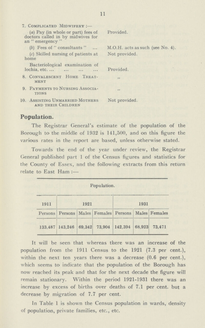 11 7. Complicated Midwifery :— (a) Pay (in whole or part) fees of doctors called in by midwives for an  emergency  Provided. (6) Fees of  consultants  M.O.H. acts as such (see No. 4) (c) Skilled nursing of patients at home Not provided. Bacteriological examination of lochia, etc. Provided. 8. Convalescent Home Treat ment ,, 9. Payments to Nursing Associa tions •• 10. Assisting Unmarried Mothers and their Children Not provided. Population. The Registrar General's estimate of the population of the Borough to the middle of 1932 is 141,500, and on this figure the various rates in the report are based, unless otherwise stated. Towards the end of the year under review, the Registrar General published part 1 of the Census figures and statistics for the County of Essex, and the following extracts from this return relate to East Ham:— Population. 1911 1921 1931 Persons Persons Males Females Persons Males Females 133,487 143,246 69,342 73,904 142,394 68,923 73,471 It will be seen that whereas there was an increase of the population from the 1911 Census to the 1921 (7.3 per cent.), within the next ten years there was a decrease (0.6 per cent.), which seems to indicate that the population of the Borough has now reached its peak and that for the next decade the figure will remain stationary. Within the period 1921-1931 there was an increase by excess of births over deaths of 7.1 per cent. but a decrease by migration of 7.7 per cent. In Table 1 is shown the Census population in wards, density of population, private families, etc., etc.