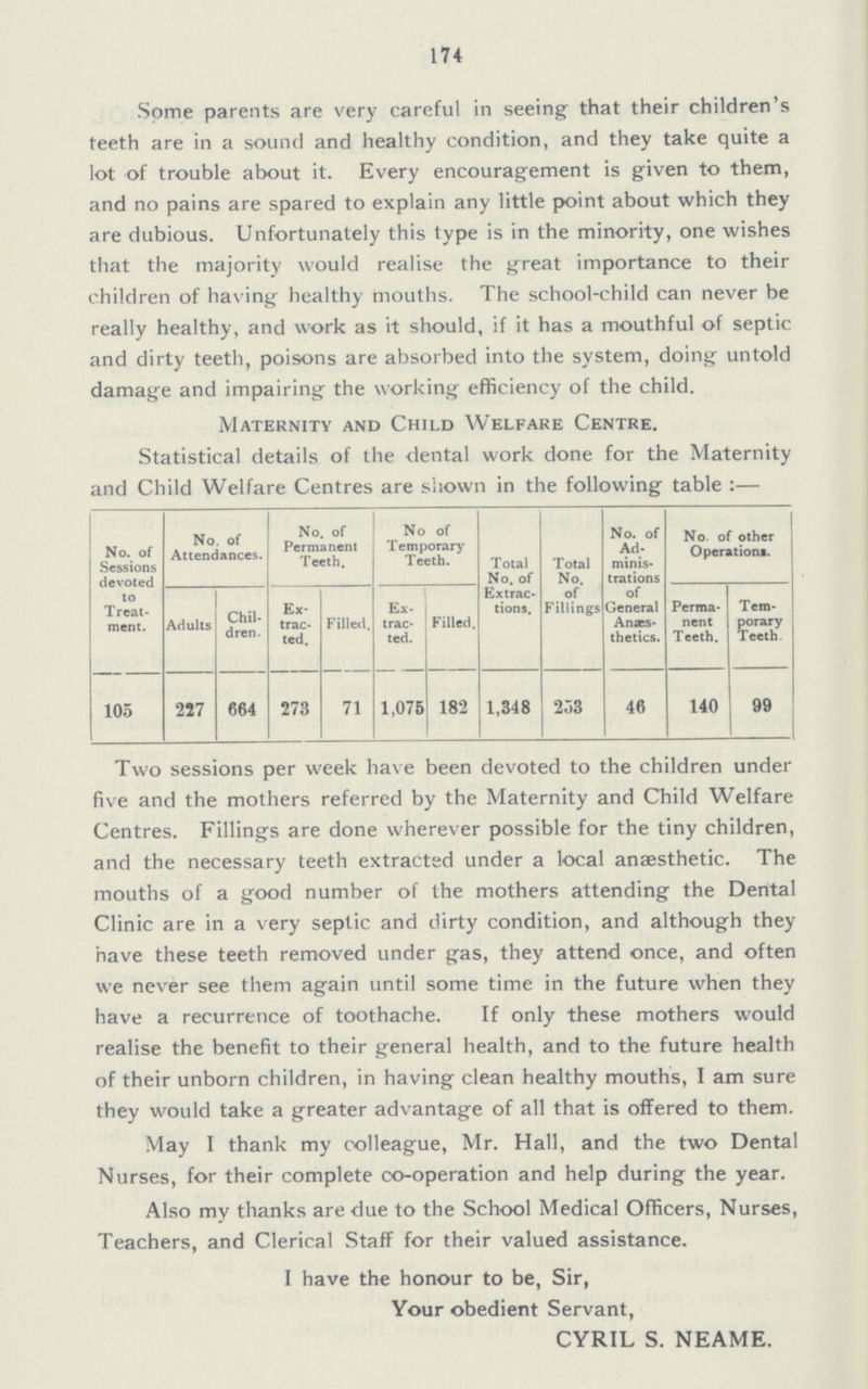 174 Some parents are very careful in seeing that their children's teeth are in a sound and healthy condition, and they take quite a lot of trouble about it. Every encouragement is given to them, and no pains are spared to explain any little point about which they are dubious. Unfortunately this type is in the minority, one wishes that the majority would realise the great importance to their children of having healthy mouths. The school-child can never be really healthy, and work as it should, if it has a mouthful of septic and dirty teeth, poisons are absorbed into the system, doing untold damage and impairing the working efficiency of the child. Maternity and Child Welfare Centre. Statistical details of the dental work done for the Maternity and Child Welfare Centres are shown in the following table:— No. of Sessions devoted to Treat ment. No. of Attendances. No. of Permanent Teeth. No of Temporary Teeth. Total No. of Extrac tions. Total No. of Fillings No. of Ad minis trations of General Anaes thetics. No. of other Operations. Adults Chil dren. Ex trac ted. Filled. Ex trac ted. Filled. Perma nent Teeth. Tem porary Teeth. 105 227 664 273 71 1,075 182 1,348 253 46 140 99 Two sessions per week have been devoted to the children under five and the mothers referred by the Maternity and Child Welfare Centres. Fillings are done wherever possible for the tiny children, and the necessary teeth extracted under a local anaesthetic. The mouths of a good number of the mothers attending the Dental Clinic are in a very septic and dirty condition, and although they have these teeth removed under gas, they attend once, and often we never see them again until some time in the future when they have a recurrence of toothache. If only these mothers would realise the benefit to their general health, and to the future health of their unborn children, in having clean healthy mouths, I am sure they would take a greater advantage of all that is offered to them. May I thank my colleague, Mr. Hall, and the two Dental Nurses, for their complete co-operation and help during the year. Also my thanks are due to the School Medical Officers, Nurses, Teachers, and Clerical Staff for their valued assistance. I have the honour to be, Sir, Your obedient Servant, CYRILS. NEAME.
