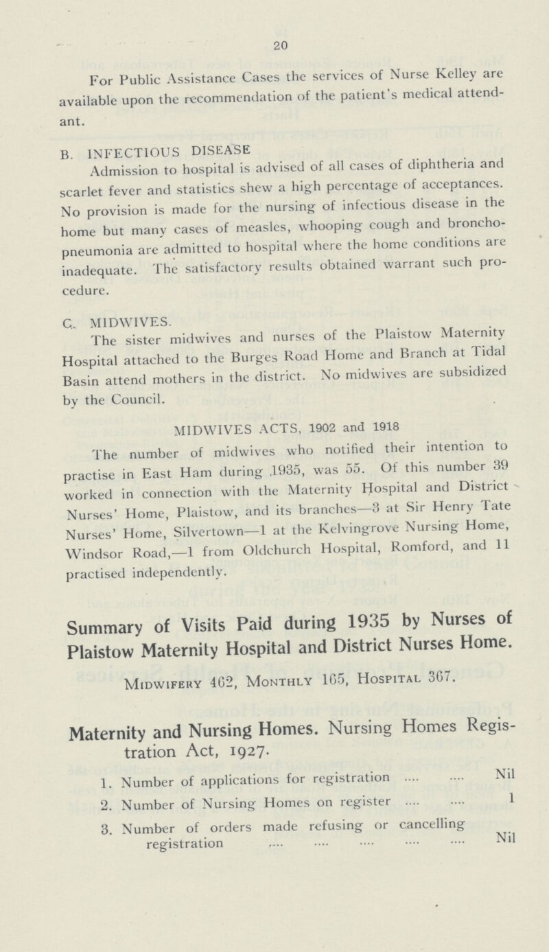 20 For Public Assistance Cases the services of Nurse Kelley are available upon the recommendation of the patient's medical attend ant. B. INFECTIOUS DISEASE Admission to hospital is advised of all cases of diphtheria and scarlet fever and statistics shew a high percentage of acceptances. No provision is made for the nursing of infectious disease in the home but many cases of measles, whooping cough and broncho pneumonia are admitted to hospital where the home conditions are inadequate. The satisfactory results obtained warrant such pro cedure. C. MIDWIVES. The sister midwives and nurses of the Plaistow Maternity Hospital attached to the Burges Road Home and Branch at Tidal Basin attend mothers in the district. No midwives are subsidized by the Council. MIDWIVES ACTS, 1902 and 1918 The number of midwives who notified their intention to practise in East Ham during, 1935, was 55. Of this number 39 worked in connection with the Maternity Hospital and District Nurses' Home, Plaistow, and its branches—3 at Sir Henry Tate Nurses' Home, Silvertown—1 at the Kelvingrove Nursing Home, Windsor Road,—1 from Oldchurch Hospital, Romford, and 11 practised independently. Summary of Visits Paid during 1935 by Nurses of Plaistow Maternity Hospital and District Nurses Home. Midwifery 402, Monthly 165, Hospital 367. Maternity and Nursing Homes. Nursing Homes Regis tration Act, 1927. 1. Number of applications for registration Nil 2. Number of Nursing Homes on register 1 3. Number of orders made refusing or cancelling registration Nil