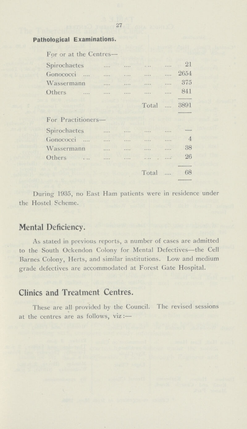 27 Pathological Examinations. For or at the Centres— Spirochaetes 21 Gonococci 2654 Wassermann 375 Others 841 Total 3891 For Practitioners— Spirochaetes — Gonococci 4 Wassermann 38 Others 26 Total 68 During 1935, no East Ham patients were in residence under the Hostel Scheme. Mental Deficiency. As stated in previous reports, a number of cases are admitted to the South Ockendon Colony for Mental Defectives—the Cell Barnes Colony, Herts, and similar institutions. Low and medium grade defectives are accommodated at Forest Gate Hospital. Clinics and Treatment Centres. These are all provided by the Council. The revised sessions at the centres are as follows, viz:—