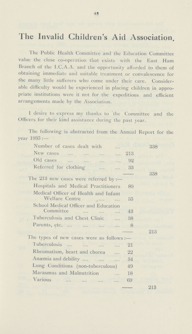 43 The Invalid Children's Aid Association. The Public Health Committee and the Education Committee value the close co-operation that exists with the East Ham Branch of the I.C.A.A. and the opportunity afforded to them of obtaining immediate and suitable treatment or convalescence for the many little sufferers who come under their care. Consider able difficulty would be experienced in placing children in appro priate institutions were it not for the expeditious and efficient arrangements made by the Association. I desire to express my thanks to the Committee and the Officers for their kind assistance during the past year. The following is abstracted from the Annual Report for the year 1935:— Number of cases dealt with 338 New cases 213 Old cases 92 Referred for clothing 33 - 338 The 213 new cases were referred by:— Hospitals and Medical Practitioners 89 Medical Officer of Health and Infant Welfare Centre 35 School Medical Officer and Education Committee 43 Tuberculosis and Chest Clinic 38 Parents, etc 8 - 213 The types of new cases were as follows:— Tuberculosis 21 Rheumatism, heart and chorea 22 Anæmia and debility 34 Lung Conditions (non-tuberculous) 49 Marasmus and Malnutrition 18 Various 69 - 213