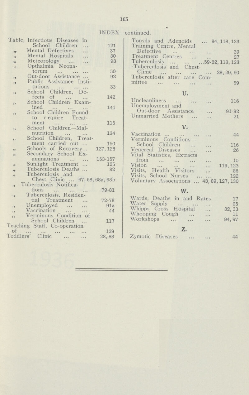 163 INDEX—continued. Table, Infectious Diseases in School Children 121 „ Mental Defectives 37 „ Mental Hospitals 30 „ Meteorology 93 „ Opthalmia Neona torum 50 „ Out-door Assistance 92 „ Public Assistance Insti tutions 33 „ School Children, De fects of 142 „ School Children Exam ined 141 „ School Children Found to require Treat ment 115 „ School Children—Mal nutrition 134 „ School Children, Treat ment carried out 150 „ Schools of Recover 127,128 „ Secondary School Ex aminations 153.157 „ Sunlight Treatment 125 „ Tuberculosis Deaths 82 „ Tuberculosis and Chest Clinic 67, 68, 68a, 68b „ Tuberculosis Notifica tions 79.81 „ Tuberculosis, Residen tial Treatment 72-78 „ Unemployed 91a „ Vaccination 44 „ Verminous Condition of School Children 117 Teaching Staff, Co-operation of 129 Toddlers' Clinic 28,83 Tonsils and Adenoids ... 84,118,123 Training Centre, Mental Defective 39 Treatment Centres 27 Tuberculosis 59-82,118,123 Tuberculosis and Chest Clinic 28, 29, 60 Tuberculosis after care Com mittee 59 U. Uncleanliness 116 Unemployment and Out-door Assistance 91 92 Unmarried Mothers 21 V. Vaccination 44 Verminous Conditions— School Children 116 Venereal Diseases 26 Vital Statistics, Extracts from 10 Vision 119,123 Visits, Health Visitors 86 Visits, School Nurses 122 Voluntary Associations 43,89,127,130 W. Wards, Deaths in and Rates 17 Water Supply 95 Whipps Cross Hospital 32,33 Whooping Cough 11 Workshops 94,97 Z. Zymotic Diseases 44