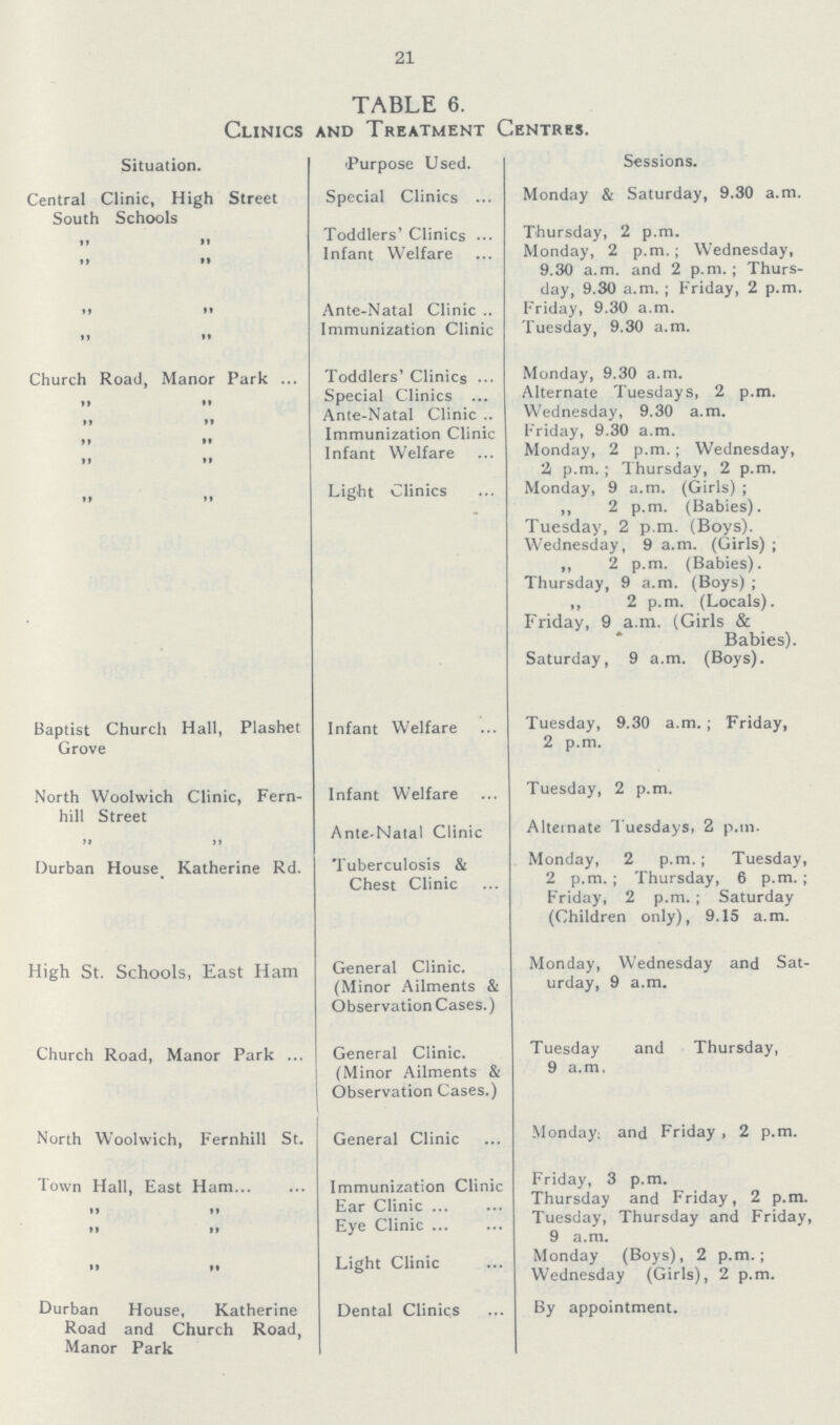 21 TABLE 6. Clinics and Treatment Centres. Situation. Purpose Used. Sessions. Central Clinic, High Street South Schools Special Clinics Monday & Saturday, 9.30 a.m. „ „ Toddlers' Clinics Thursday, 2 p.m. „ „ Infant Welfare Monday, 2 p.m.; Wednesday, 9.30 a.m. and 2 p.m.; Thurs day, 9.30 a.m.; Friday, 2 p.m. „ „ Ante-Natal Clinic Friday, 9.30 a.m. „ „ Immunization Clinic Tuesday, 9.30 a.m. Church Road, Manor Park Toddlers' Clinics Monday, 9.30 a.m. „ „ Special Clinics Alternate Tuesdays, 2 p.m. „ „ Ante-Natal Clinic Wednesday, 9.30 a.m. „ „ Immunization Clinic Friday, 9.30 a.m. „ „ Infant Welfare Monday, 2 p.m.; Wednesday, 2i p.m.; Thursday, 2 p.m. Light Clinics Monday, 9 a.m. (Girls) ; „ 2 p.m. (Babies). Tuesday, 2 p.m. (Boys). Wednesday, 9 a.m. (Girls); „ 2 p.m. (Babies). Thursday, 9 a.m. (Boys); „ 2 p.m. (Locals). Friday, 9 a.m. (Girls & Babies). Saturday, 9 a.m. (Boys). Baptist Church Hall, Plashet Grove Infant Welfare Tuesday, 9.30 a.m.; Friday, 2 p.m. North Woolwich Clinic, Fern hill Street Infant Welfare Tuesday, 2 p.m. „ „ Ante-Natal Clinic Alternate Tuesdays, 2 p.m. Durban House Katherine Rd. Tuberculosis & Chest Clinic Monday, 2 p.m.; Tuesday, 2 p.m.; Thursday, 6 p.m.; Friday, 2 p.m.; Saturday (Children only), 9.15 a.m. High St. Schools, East Ham General Clinic. (Minor Ailments & Observation Cases.) Monday, Wednesday and Sat urday, 9 a.m. Church Road, Manor Park General Clinic. (Minor Ailments & Observation Cases.) Tuesday and Thursday, 9 a.m. North Woolwich, Fernhill St. General Clinic Monday: and Friday , 2 p.m. lown Hall, East Ham Immunization Clinic Friday, 3 p.m. „ „ Ear Clinic Thursday and Friday, 2 p.m. „ „ Eye Clinic Tuesday, Thursday and Friday, 9 a.m. „ „ Light Clinic Monday (Boys), 2 p.m.; Wednesday (Girls), 2 p.m. Durban House, Katherine Road and Church Road, Manor Park Dental Clinics By appointment.