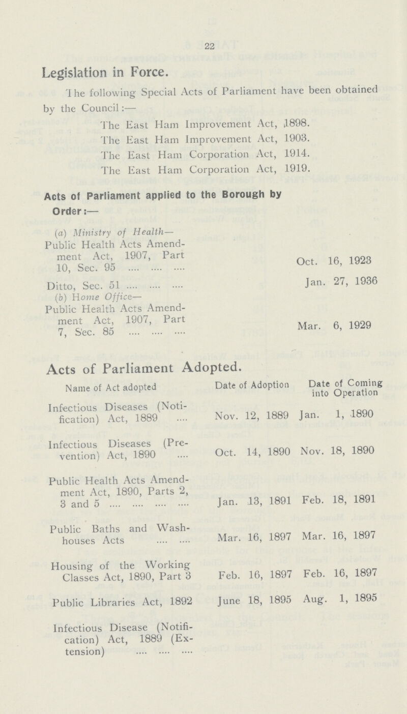 22 Legislation in Force. 1 he following Special Acts of Parliament have been obtained by the Council:— The East Ham Improvement Act, 1898. The East Ham Improvement Act, 1903. The East Ham Corporation Act, 1914. The East Ham Corporation Act, 1919. Acts of Parliament applied to the Borough by Order:— (a) Ministry of Health— Public Health Acts Amend ment Act, 1907, Part 10, Sec. 95 Oct. 16, 1923 Ditto, Sec. 51 Jan. 27, 1936 (b) Home Office— Public Health Acts Amend ment Act, 1907, Part 7, S'ec. 85 Mar. 6, 1929 Acts of Parliament Adopted. Name of Act adopted Date of Adoption Date of Coming into Operation Infectious Diseases (Noti fication) Act, 1889 Nov. 12, 1889 Jan. 1, 1890 Infectious Diseases (Pre vention) Act, 1890 Oct. 14, 1890 Nov. 18, 1890 Public Health Acts Amend ment Act, 1890, Parts 2, 3 and 5 Jan. 13, 1891 Feb. 18, 1891 Public Baths and Wash houses Acts Mar. 16, 1897 Mar. 16, 1897 Housing of the Working Classes Act, 1890, Part 3 Feb. 16, 1897 Feb. 16, 1897 Public Libraries Act, 1892 June 18, 1895 Aug. 1, 1895 Infectious Disease (Notifi cation) Act, 1889 (Ex tension)