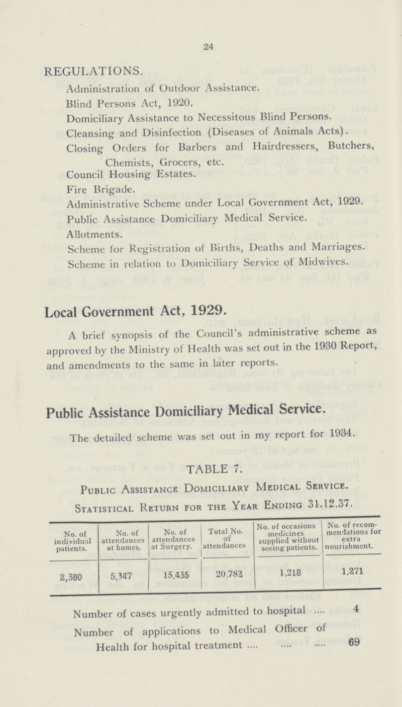 24 REGULATIONS. Administration of Outdoor Assistance. Blind Persons Act, 1920. Domiciliary Assistance to Necessitous Blind Persons. Cleansing and Disinfection (Diseases of Animals Acts). Closing Orders for Barbers and Hairdressers, Butchers, Chemists, Grocers, etc. Council Housing Estates. Fire Brigade. Administrative Scheme under Local Government Act, 1929. Public Assistance Domiciliary Medical Service. Allotments. Scheme for Registration of Births, Deaths and Marriages. Scheme in relation to Domiciliary Service of Midwives. Local Government Act, 1929. A brief synopsis of the Council's administrative scheme as approved by the Ministry of Health was set out in the 1930 Report, and amendments to the same in later reports. Public Assistance Domiciliary Medical Service. The detailed scheme was set out in my report for 1934. TABLE 7. Public Assistance Domiciliary Medical Service. Statistical Return for the Year Ending 31.12.37. No. of individual patients. No. of attendances at homes. No. of attendances at Surgery. Total No. of attendances No. of occasions medicines supplied without seeing patients. No. of recom mendations for extra nourishment. 2,380 5,347 15,435 20,782 1,218 1,271 Number of cases urgently admitted to hospital .... 4 Number of applications to Medical Officer of Health for hospital treatment .... .... .... 69