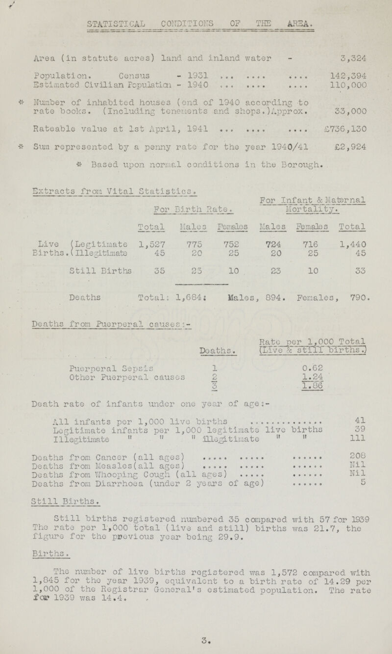 STATISTICAL CONDITIONS OF THE AREA. Area (in statute acres) land and inland water - 3,324 Population. Census - 1931 142,394 Estimated Civilian Population - 1940 110,000 * Number of inhabited houses (end of 1940 according to rate books. (Including tenements and shops.)Approx. 33,000 Rateable value at 1st April, 1941 £736,130 * Sum represented by a penny rate for the year 1940/41 £2,924 * Based upon normal conditions in the Borough. Extracts from Vital Statistics. For Birth Rate. For Infant & Maternal Mortality. Total Males Females Males Females Total Live Legitimate 1,527 775 752 724 716 1,440 Births. Illegitimate 45 20 25 20 25 45 Still Births 35 25 10 23 10 33 Deaths Totals 1,684: Males, 894. Females, 790. Deaths from Puerperal causes:- Deaths. Rate per 1,000 Total (Live still births.) Puerperal Sepsis 1 0.62 Other Puerperal causes 2 1.24 3 1.86 Death rate of infants under one year of ages:- All infants per 1,000 live births 41 Legitimate infants per 1,000 legitimate live births 39 Illegitimate    illegitimate   111 Deaths from Cancer (all ages) 208 Deaths from Measles(all ages) Nil Deaths from Whooping Cough (all ages) Nil Deaths from Diarrhoea (under 2 years of age) 5 Still Births. Still births registered numbered 35 compared with 57 for 1939 The rate per 1,000 total (live and still) births was 21.7, the figure for the previous year being 29.9. Births. The number of live births registered was 1,572 compared with 1,845 for the year 1939, equivalent to a birth rate of 14.29 per 1,000 of the Registrar General's estimated population. The rate fac 1939 was 14.4. 3.