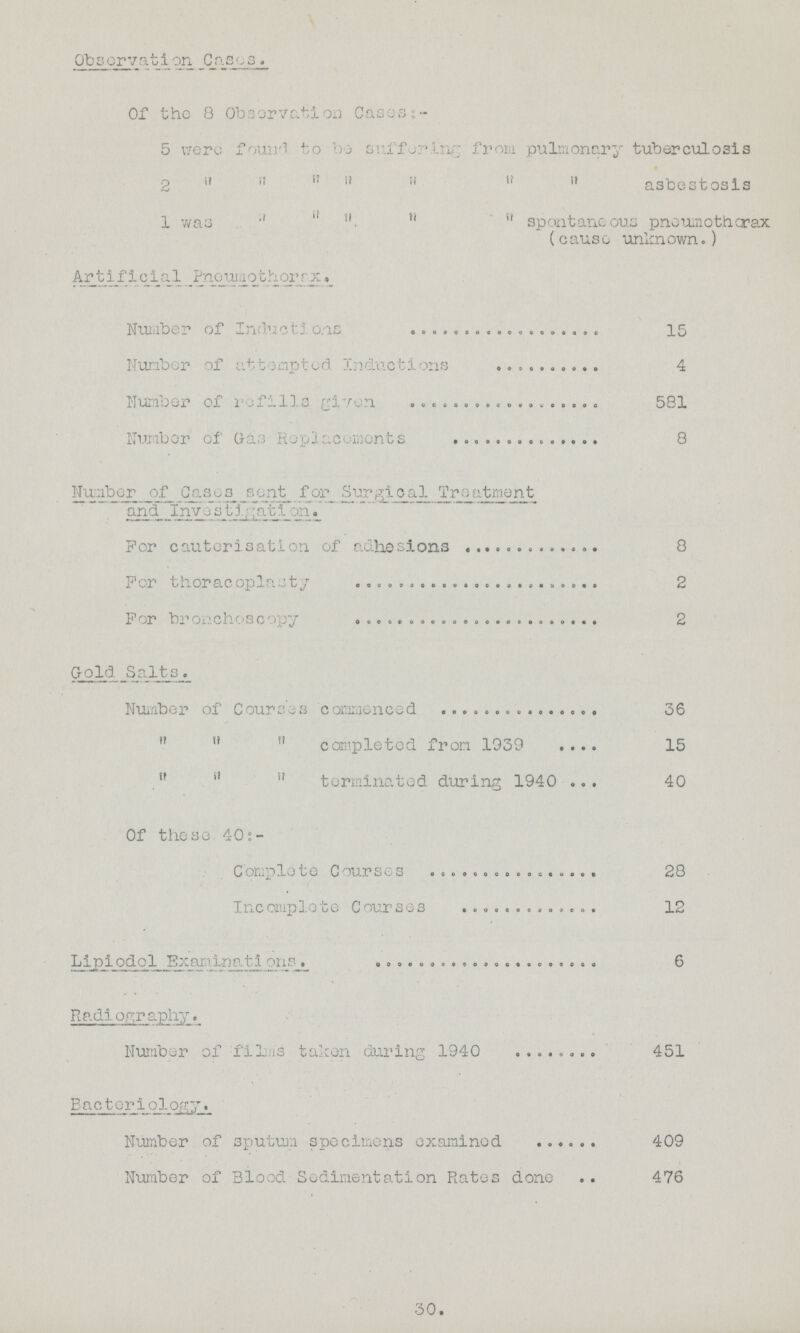 Observation Cases . Of the 8 Observation Cases 5 were found to be suffering from pulmonary tuberculosis 2       asbestosis 1 was       spontaneous pneumothorax (cause unkown.) Artificial Pneumothorax. Number of Inductions 15 Number of attempted Inductions 4 Number of refills given 581 Number of Gas Replacements 8 Number of Cases sent for Surgical Treatment and .Investigation. For cauterisation of adhesions 8 For thoracoplasty 2 For bronchoscopy 2 Gold Salts. Number of Courses commenced 36   completed from 1939 15   terminated during 1940 40 Of these 40:- Complete Courses 28 Incomplete Courses 12 Lipiodol Examinations. 6 Radiography. Number of films taken during 1940 451 Bacteriology. Number of sputum specimens examined 409 Number of Blood Sedimentation Rates done 476 30.