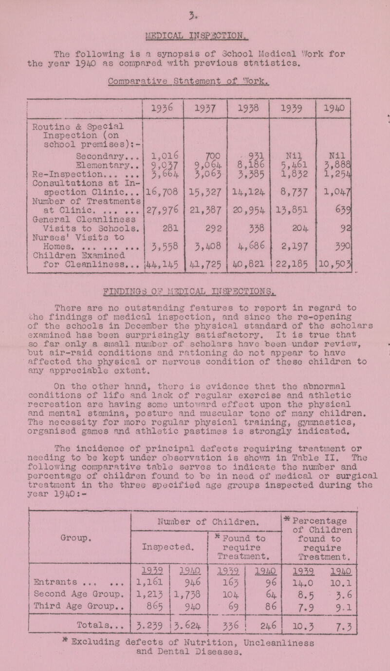 3 MEDICAL INSPECTION. The following is a synopsis of School Medical Work for the year 1940 as compared, with previous statistics. Comparative Statement of Work. 1956 1937 1938 1939 1940 Routine & Special Inspection (on school premises):- Secondary 1,016 700 931 Nil Nil Elementar 9,037 9,064 8,186 5,461 3,888 Re-Inspection 5,664 3,063 3,385 1,832 1,254 Consultations at In spection Clinic 16,708 15,327 14,124 8,737 1,047 Number of Treatments at Clinic 27,976 21,387 20,954 13,851 639 General Cleanliness Visits to Schools 281 292 338 204 92 Nurses' Visits to Homes 3,558 3,408 4,686 2,197 390 Children Examined for Cleanliness 44,145 41,725 40,821 22,185 10,503 FINDINGS OF MEDICAL INSPECTIONS. There are no outstanding features to report in regard to the findings of medical inspection, and since the re-opening of the schools in December the physical standard of the scholars examined has been surprisingly satisfactory. It is true that so far only a small number of scholars have been under review, but air-raid conditions and rationing do not appear to have affected the physical or nervous condition of these children to any appreciable extent. On the other hand, there is evidence that the abnormal conditions of life and lack of regular exercise and athletic recreation are having some untoward effect upon the physical and mental stamina, posture and muscular tone of many children. The necessity for more regular physical training, gymnastics, organised games and athletic pastimes is strongly indicated. The incidence of principal defects requiring treatment or needing to be kept under observation is shown in Table II. The following comparative table serves to indicate the number and percentage of children found to be in need of medical or surgical treatment in the three specified age groups inspected during the year 194O:- Group. Number of Children. x Percentage of Children found to require Treatment. Inspected. xFound to require Treatment. 1939 1940 1939 1940 1939 1940 Entrants l,l6l 946 163 96 14.0 10.1 Second Age Group 1,213 1,738 104 64 8.5 3.6 Third Age Group 865 940 69 86 7.9 9.1 Totals 3.239 3.624 336 246 10.3 7.3 x Excluding defects of Nutrition, Uncleanliness and Dental Diseases.