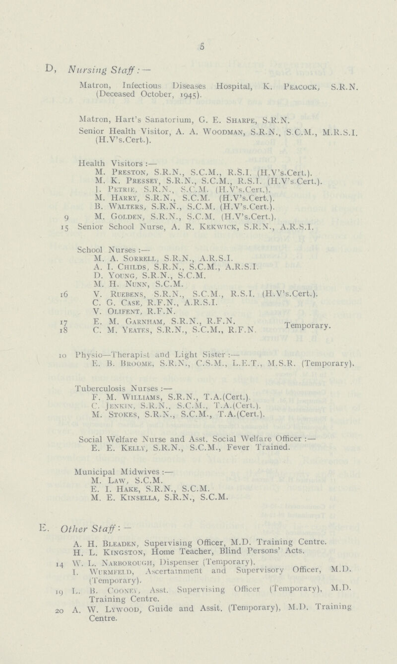 5 D, Nursing Staff: — Matron, Infectious Diseases Hospital, k. Peacock, S.K.N. (Deceased October, 1945). Matron, Hart's Sanatorium, G. E. Sharpe, S.R.N. Senior Health Visitor, A. A. Woodman, S.R.N. S.C.M., M.r.S.I (H.V's.Cert.). Health Visitors :— M. Preston, S.R.N., S.C.M., R.S.I. (H.V's.Cert.). M. K. Pkessey, S.R.N., S.C.M., R.S.I. (H.V's.Cert.). I. Petkie, S.R.N., S.C.M. (H.V's.Cert.). M. Harry, S.R.N., S.C.M. (H.V's.Cert.). B. Walters, S.R.N., S.C.M. (H.V's.Cert.). 9 M. Golden, S.R.N., S.C.M. (H.V's.Cert.). 15 Senior School Nurse, A. R. Kekwick, S.R.N., A.R.S.I. School Nurses :— M. A. Sorrell, S.R.N., A.R.S.I. A. I. Childs, S.R.N., S.C.M., A.R.S.I. D. Young, S.R.N., S.C.M. M. II. Nunn, S.C.M. 16 V. Ruebens, S.R.N., S.C.M., R.S.I. (H.V's.Cert.). C. G. Case. R.F.N., A.R.S.I. V. Olifent, R.F.N. 17 E. M. Garnham, S.R.N., R.F.N. 18 C. M. Yeates, S.R.N., S.C.M., R.F.N, Temporary. 10 Physio—Therapist and Light Sister : — E. B. Broome, S.R.N., C.S.M., L.E.T., M.S.R. (Temporary). Tuberculosis Nurses :— F. M. Williams, S.R.N., T.A.(Cert.). C. Jenkiw S.R.N.. S.C.M., T.A.(Cert.). M. Stokes, S.R.N., S.C.M., T.A.(Cert.). Social Welfare Nurse and Asst. Social Welfare Officer : — E. E. Kelly, S.R.N., S.C.M., Fever Trained. Municipal Midwives :— M. Law, S.C.M. E. I. Hake, S.R.N., S.C.M. M. e. Kinsella, S.R.N., S.C.M. E. Other Staff- — A. H. Bleaden, Supervising Officer, M.D. Training Centre. H. L. Kingston, Home Teacher, Blind Persons' Acts. 14 W. L. Narborough, Dispenser (Temporary). I. Wurmfeld, Ascertainment and Supervisory Officer, M.D. (Temporary). 19 L. B. Cooney, Asst. Supervising Officer (Temporary), M.D. Training Centre. 20 A. W. Lywood, Guide and Assit. (Temporary), M.D. Training Centre.