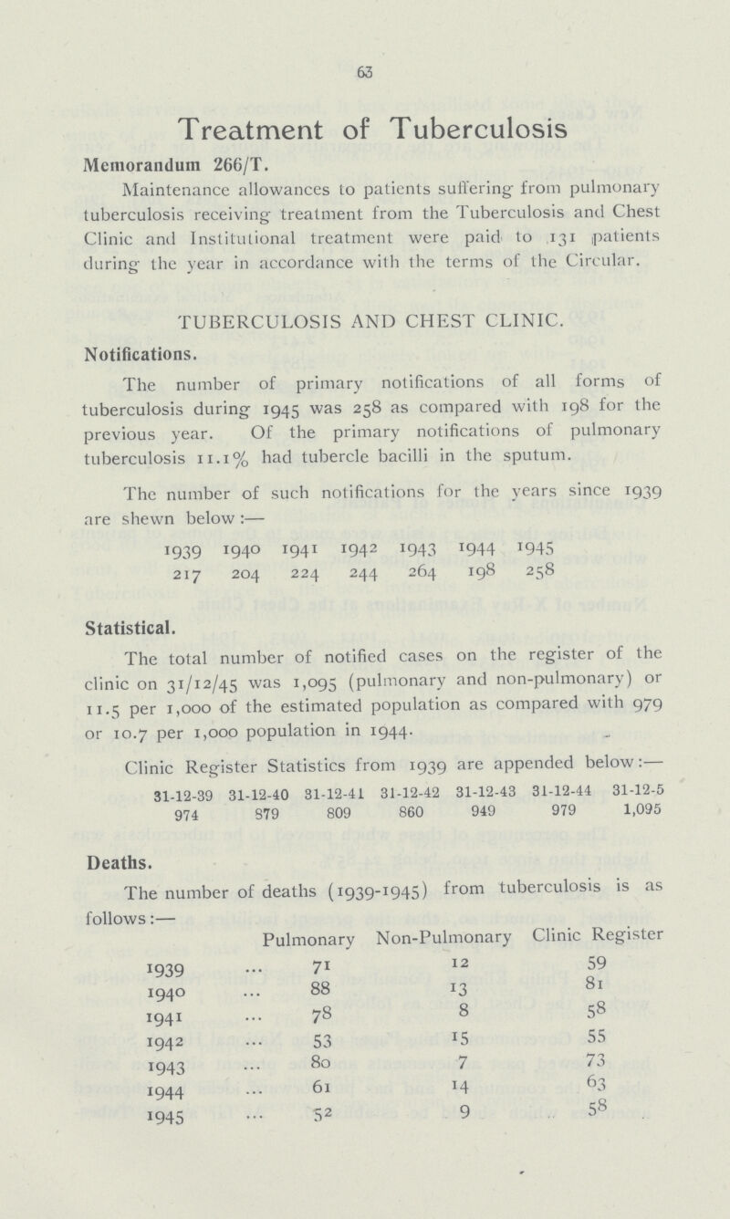 63 Treatment of Tuberculosis Memorandum 266/T. Maintenance allowances to patients sufferings from pulmonary tuberculosis receiving treatment from the Tuberculosis and Chest Clinic and Institutional treatment were paid to 131 patients during the year in accordance with the terms of the Circular. TUBERCULOSIS AND CHEST CLINIC. Notifications. The number of primary notifications of all forms of tuberculosis during 1945 was 258 as compared with 198 for the previous year. Of the primary notifications of pulmonary tuberculosis 11.1% had tubercle bacilli in the sputum. The number of such notifications for the years since 1939 are shewn below :— 1939 1940 1941 I942 J943 1944 J945 217 204 224 244 264 198 258 Statistical. The total number of notified cases on the register of the clinic on 31/12/45 was 1,095 (pulmonary and non-pulmonary) or 11.5 per 1,000 of the estimated population as compared with 979 or 10.7 per 1,000 population in 1944. Clinic Register Statistics from 1939 are appended below:— 31-12-39 31-12-40 31-12-41 31-12-42 31-12-43 31-12-44 31-12-5 974 879 809 860 949 979 1,095 Deaths. The number of deaths (1939-1945) from tuberculosis is as follows:— Pulmonary Non-Pulmonary Clinic Register 1939 71 12 59 1940 88 13 81 1941 78 8 58 1942 53 15 55 1943 80 7 73 1944 61 14 63 1945 52 9 58