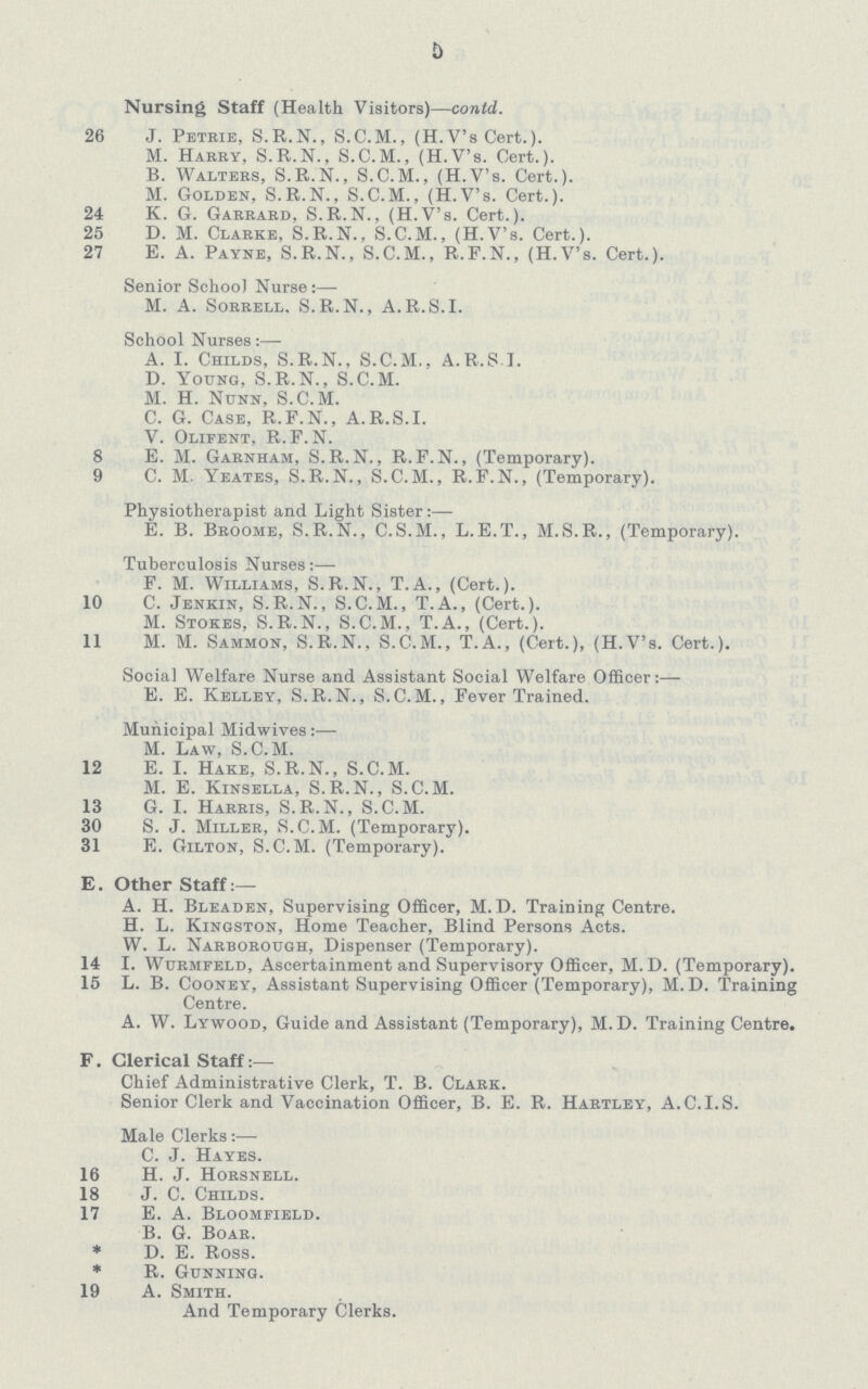 5 Nursing Staff (Health Visitors)—contd. 26 J. Pbtrie, S.R.N., S.C.M., (H.V's Cert.). M. Harry, S.R.N., S.C.M., (H.V's. Cert.). B. Walters, S.R.N., S.C.M., (H.V's. Cert.). M. Golden, S.R.N.. S.C.M., (H.V's. Cert.). 24 K. G. Garrard, S.R.N., (H.V's. Cert.). 25 D. M. Clarke, S.R.N., S.C.M., (H.V's. Cert.). 27 E. A. Payne, S.R.N.. S.C.M., R.F.N., (H.V's. Cert.). Senior School Nurse:— M. A. Sorrell. S.R.N., A.R.S.I. School Nurses:— A. I. Childs, S.R.N., S.C.M., A.R.S.I. D. Young, S.R.N., S.C.M. M. H. Nunn, S.C.M. C. G. Case, R.F.N., A.R.S.I. V. Olifent, R.F.N. 8 E. M. Garnham, S.R.N., R.F.N., (Temporary). 9 C. M. Yeates, S.R.N., S.C.M., R.F.N., (Temporary). Physiotherapist and Light Sister:— E. B. Broome, S.R.N., C.S.M., L.E.T., M.S.R., (Temp Tuberculosis Nurses:— F. M. Williams, S.R.N., T.A., (Cert.). 10 C. Jenkin, S.R.N., S.C.M., T.A., (Cert.). M. Stokes, S.R.N., S.C.M., T.A., (Cert.). 11 M. M. Sammon, S.R.N., S.C.M., T.A., (Cert.), (H.V's. ( Social Welfare Nurse and Assistant Social Welfare Officer:— E. E. Kelley, S.R.N., S.C.M., Fever Trained. Municipal Midwives:— M. Law, S.C.M. 12 E. I. Hake, S.R.N., S.C.M. M. E. Kinsella, S.R.N., S.C.M. 13 G. I. Harris, S.R.N., S.C.M. 30 S. J. Miller, S.C.M. (Temporary). 31 E. Gilton, S.C.M. (Temporary). E. Other Staff:— A. H. Bleaden, Supervising Officer, M. D. Training Centre. H. L. Kingston, Home Teacher, Blind Persons Acts. W. L. Narborough, Dispenser (Temporary). 14 I. Wurmfeld, Ascertainment and Supervisory Officer, M.D. (Temporary). 15 L. B. Cooney, Assistant Supervising Officer (Temporary), M.D. Training Centre. A. W. Lywood, Guide and Assistant (Temporary), M.D. Training Centre. F. Clerical Staff:— Chief Administrative Clerk, T. B. Clark. Senior Clerk and Vaccination Officer, B. E. R. Hartley, A.C.I.S. Male Clerks:— C. J. Hayes. 16 H. J. Horsnell. 18 J. C. Childs. 17 E. A. Bloomfield. B. G. Boar. * D. E. Ross. * R. Gunning. 19 A. Smith. And Temporary Clerks.