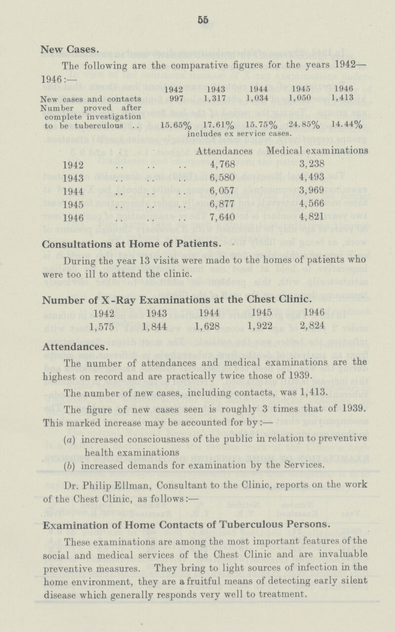 55 New Cases. The following are the comparative figures for the years 1942— 1946:— 1942 1943 1944 1945 1946 New cases and contacts 997 1,317 1,034 1,050 1,413 Number proved after complete investigation to be tuberculous 15.65% 17.61% 15.75% 24.85% 14.44% includes ex service cases. Attendances Medical examinations 1942 4,768 3,238 1943 6,580 4,493 1944 6,057 3,969 1945 6,877 4,566 1946 7,640 4,821 Consultations at Home of Patients. During the year 13 visits were made to the homes of patients who were too ill to attend the clinic. Number of X-Ray Examinations at the Chest Clinic. 1942 1943 1944 1945 1946 1,575 1,844 1,628 1,922 2,824 Attendances. The number of attendances and medical examinations are the highest on record and are practically twice those of 1939. The number of new cases, including contacts, was 1,413. The figure of new cases seen is roughly 3 times that of 1939. This marked increase may be accounted for by:— (a) increased consciousness of the public in relation to preventive health examinations (b) increased demands for examination by the Services. Dr. Philip Ellman, Consultant to the Clinic, reports on the work of the Chest Clinic, as follows:— Examination of Home Contacts of Tuberculous Persons. These examinations are among the most important features of the social and medical services of the Chest Clinic and are invaluable preventive measures. They bring to light sources of infection in the home environment, they are a fruitful means of detecting early silent disease which generally responds very well to treatment.