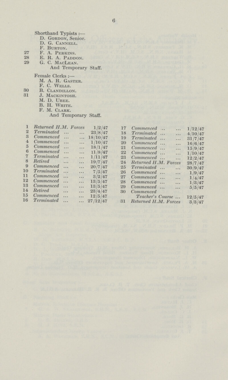 6 Shorthand Typists:— D. Gordon, Senior. D. G. Cannell. F. Burton. 27 F. A. Perkins. 28 E. R. A. Paddon. 29 G. C. MacLean. And Temporary Staff. Female Clerks:— M. A. R. Gaster. F. C. Wells. 30 B. Clandillon. 31 J. Mackintosh. M. D. Ubee. B. H. White. F. M. Clark. And Temporary Staff. 1 Returned H.M. Forces 1/2/47 2 Terminated 23/8/47 3 Commenced 18/10/47 4 Commenced 1/10/47 5 Commenced 18/1/47 6 Commenced 11/8/47 7 Terminated 1/11/47 8 Retired 19/7/47 9 Commenced 20/7/47 10 Terminated 7/5/47 11 Commenced 3/2/47 12 Commenced 13/5/47 13 Commenced 13/5/47 14 Retired 23/4/47 15 Commenced 12/5/47 16 Terminated 27/12/47 17 Commenced 1/12/47 18 Terminated 4/10/47 19 Terminated 31/7/47 20 Commenced 16/6/47 21 Commenced 15/9/47 22 Commenced 1/10/47 23 Commenced 12/2/47 24 Returned H.M. Forces 28/7/47 25 Terminated 30/9/47 26 Commenced 1/9/47 27 Commenced 1/4/47 28 Commenced 1/3/47 29 Commenced 5/5/47 30 Commenced Teacher's Course 12/5/47 31 Returned H.M. Forces 3/3/47