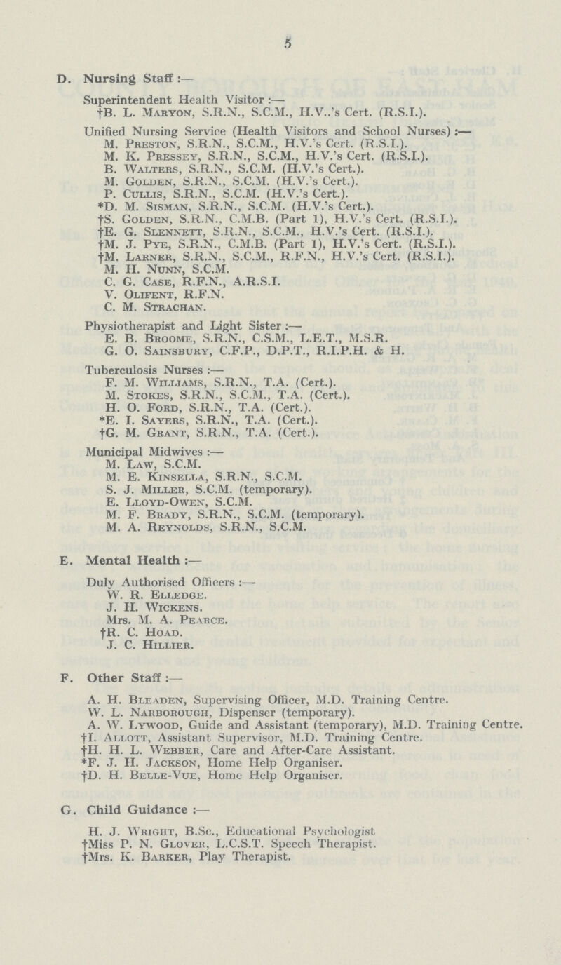 5 D. Nursing Staff Superintendent Health Visitor :— †B. L. Maryon, S.R.N., S.C.M., H.V..'s Cert. (R.S.I.). Unified Nursing Service (Health Visitors and School Nurses) :• M. Preston, S.R.N., S.C.M., H.V.'s Cert. (R.S.I.). M. K. Pressey, S.R.N., S.C.M., H.V.'s Cert. (R.S.I.). B. Walters, S.R.N., S.C.M. (H.V.'s Cert.). M. Golden, S.R.N., S.C.M. (H.V.'s Cert.). P. Cullis, S.R.N., S.C.M. (H.V.'s Cert.). *D. M. Sisman, S.R.N., S.C.M. (H.V.'s Cert.). †S. Golden, S.R.N., C.M.B. (Part 1), H.V.'s Cert. (R.S.I.). †E. G. Slennett, S.R.N., S.C.M., H.V.'s Cert. (R.S.I.). †M. J. Pye, S.R.N., C.M.B. (Part 1), H.V.'s Cert. (R.S.I.). †M. Larner, S.R.N., S.C.M., R.F.N., H.V.'s Cert. (R.S.I.). M. H. Nunn, S.C.M. C. G. Case, R.F.N., A.R.S.I. V. Olifent, R.F.N. C. M. Strachan. Physiotherapist and Light Sister :— E. B. Broome, S.R.N., C.S.M., L.E.T., M.S.R. G. O. Sainsbury, C.F.P., D.P.T., R.I.P.H. & H. Tuberculosis Nurses :— F. M. Williams, S.R.N., T.A. (Cert.). M. Stokes, S.R.N., S.C.M., T.A. (Cert.). H. O. Ford, S.R.N., T.A. (Cert.). *E. i. Sayers, S.R.N., T.A. (Cert.). G. M. Grant, S.R.N., T.A. (Cert.). Municipal Midwives :—• M. Law, S.C.M. M. E. Kinsella, S.R.N., S.C.M. S. J. Miller, S.C.M. (temporary). E. Lloyd-Owen, S.C.M. M. F. Brady, S.R.N., S.C.M. (temporary). M. A. Reynolds, S.R.N., S.C.M. E. Mental Health :— Duly Authorised Officers :— W. R. Elledge. J. H. Wickens. Mrs. M. A. Pearce. †R. C. Hoad. J. C. Hillier. F. Other Staff:— A. H. Bleaden, Supervising Officer, M.D. Training Centre. W. L. Nakborougii, Dispenser (temporary). A. W. Lywood, Guide and Assistant (temporary), M.D. Training Centre, †I. Allott, Assistant Supervisor, M.D. Training Centre. †H. H. L. Webber, Care and After-Care Assistant. *F. .T. H. Jackson, Home Help Organiser. †. H. Belle-Vue, Home Help Organiser. G. Child Guidance :— H. J. Wright, B.Sc., Educational Psychologist †Miss P. N. Glover, L.C.S.T. Speech Therapist. †Mrs. K. Barker, Play Therapist.