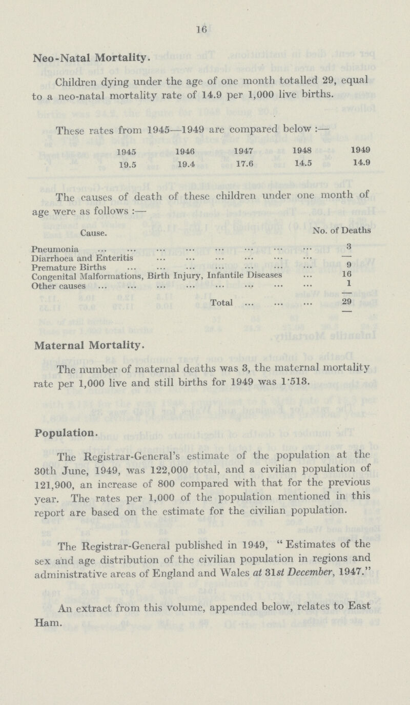 16 Neo-Natal Mortality. Children dying under the age of one month totalled 29, equal to a neo-natal mortality rate of 14.9 per 1,000 live births. These rates from 1945—1949 are compared below :— 1945 1946 1947 1948 1949 19.5 19.4 17.6 14.5 14.9 The causes of death of these children under one month of age were as follows :— Cause. No. of Deaths Pneumonia 3 Diarrhoea and Enteritis — Premature Births 9 Congenital Malformations, Birth Injury, Infantile Diseases 16 Other causes 1 Total 29 Maternal Mortality. The number of maternal deaths was 3, the maternal mortality rate per 1,000 live and still births for 1949 was 1'513. Population. The Registrar-General's estimate of the population at the 30th June, 1949, was 122,000 total, and a civilian population of 121,900, an increase of 800 compared with that for the previous year. The rates per 1,000 of the population mentioned in this report are based on the estimate for the civilian population. The Registrar-General published in 1949, Estimates of the sex and age distribution of the civilian population in regions and administrative areas of England and Wales at 31 st December, 1947. An extract from this volume, appended below, relates to East Ham.