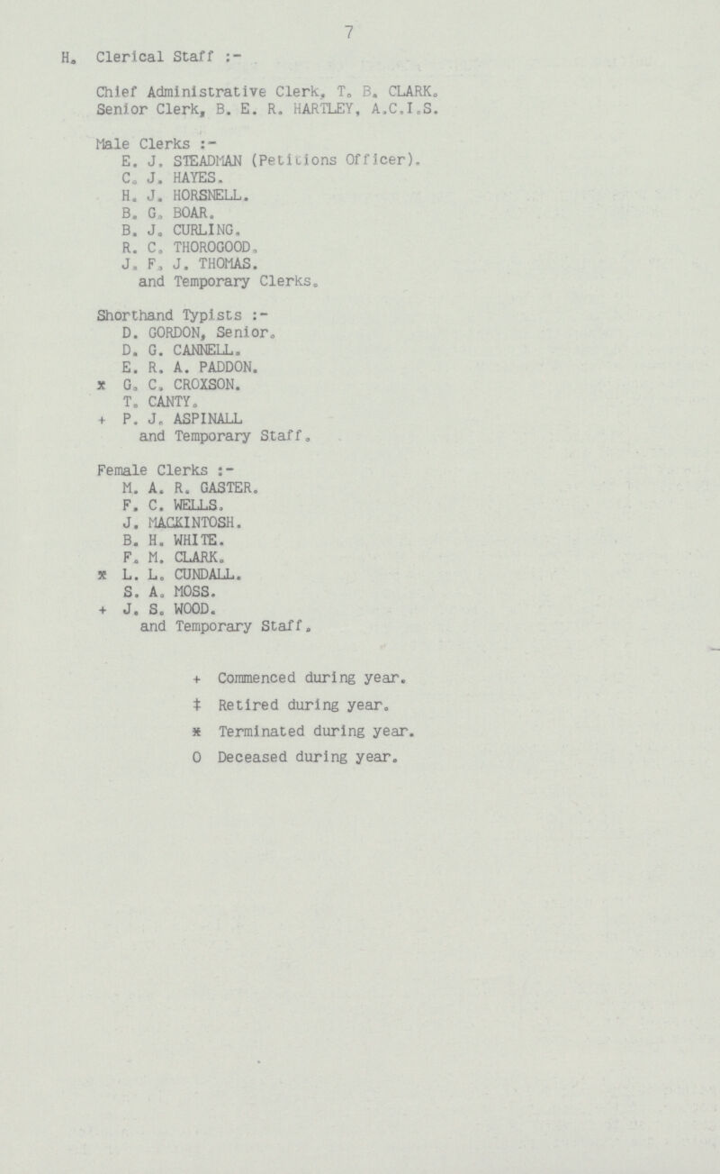 7 H. Clerical Staff Chief Administrative Clerk. T. b. CLARK. Senior Clerk, B. E. R. HARTLEY, A.C.I.S. Male Clerks E. J. STEADMAN (Petitions Officer). C.J. HAYES. H. J. HORSNELL. B. G. BOAR. B. J. CURLING. R. C. THOROGOOD. J. F, J. THOMAS. and Temporary Clerks. Shorthand Typists D. GORDON, Senior. D. G. CANNELL. E. R. A. PADDON. G. C. CROXSON. T. CANTY. P. J. ASPINALL and Temporary Staff. Female Clerks M. A. R. GASTER. F. C. WELLS. J. MACKINTOSH. B. H. WHITE. F. M. CLARK. L. L. CUNDALL. S. A. MOSS. J. S. WOOD. and Temporary Staff. Commenced during year. Retired during year. Terminated during year. Deceased during year.