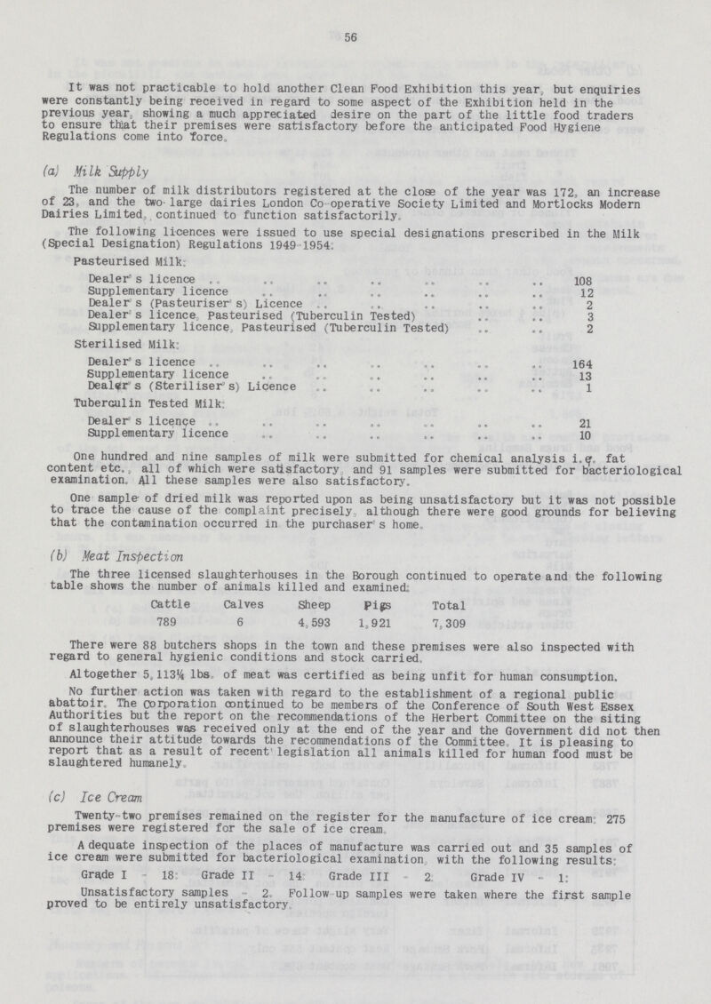 56 It was not practicable to hold another Clean Food Exhibition this year, but enquiries were constantly being received in regard to some aspect of the Exhibition held in the previous year, showing a much appreciated desire on the part of the little food traders to ensure that their premises were satisfactory before the anticipated Food Hygiene Regulations come into force. (a) Milk Supply The number of milk distributors registered at the close of the year was 172, an increase of 23, and the two-large dairies London Co-operative Society Limited and Mortlocks Modern Dairies Limited, continued to function satisfactorily. The following licences were issued to use special designations prescribed in the Milk (Special Designation) Regulations 1949-1954. Pasteurised Milk: Dealer's licence 108 Supplementary licence 12 Dealer's (Pasteuriser's) Licence 2 Dealer's licence pasteurised (Tuberculin Tested) 3 Supplementary licence, Pasteurised (Tuberculin Tested) 2 Sterilised Milk: Dealers licence 164 Supplementary licence 13 Dealers (Steriliser's) Licence 1 Tuberculin Tested Milk: Dealer s license 21 Supplementary licence 10 One hundred and nine samples of milk were submitted for chemical analysis i.e. fat content etc., all of which were satisfactory and 91 samples were submitted for bacteriological examination. All these samples were also satisfactory. One sample of dried milk was reported upon as being unsatisfactory but it was not possible to trace the cause of the complaint precisely, although there were good grounds for believing that the contamination occurred in the purchaser's home. (b) Meat Inspection The three licensed slaughterhouses in the Borough continued to operate and the following table shows the number of animals killed and examined. Cattle Calves Sheep Pige Total 789 6 4,593 1,921 7,309 There were 88 butchers shops in the town and these premises were also inspected with regard to general hygienic conditions and stock carried. Altogether 5,113¼ 1bs of meat was certified as being unfit for human consumption. No further action was taken with regard to the establishment of a regional public abattoir The corporation continued to be members of the Conference of South West Essex Authorities but the report on the recommendations of the Herbert Committee on the siting of slaughterhouses was received only at the end of the year and the Government did not then announce their attitude towards the recommendations of the Committee. It is pleasing to report that as a result of recent legislation all animals killed for human food must be slaughtered humanely. (c) Ice Cream Twenty-two premises remained on the register for the manufacture of ice cream 275 premises were registered for the sale of ice cream. A dequate inspection of the places of manufacture was carried out and 35 samples of ice cream were submitted for bacteriological examination, with the following results: Grade I-18: Grade II- 14: Grade III- 2: Grade IV- 1: Unsatisfactory samples- 2, Follow up samples were taken where the first sample proved to be entirely unsatisfactory.