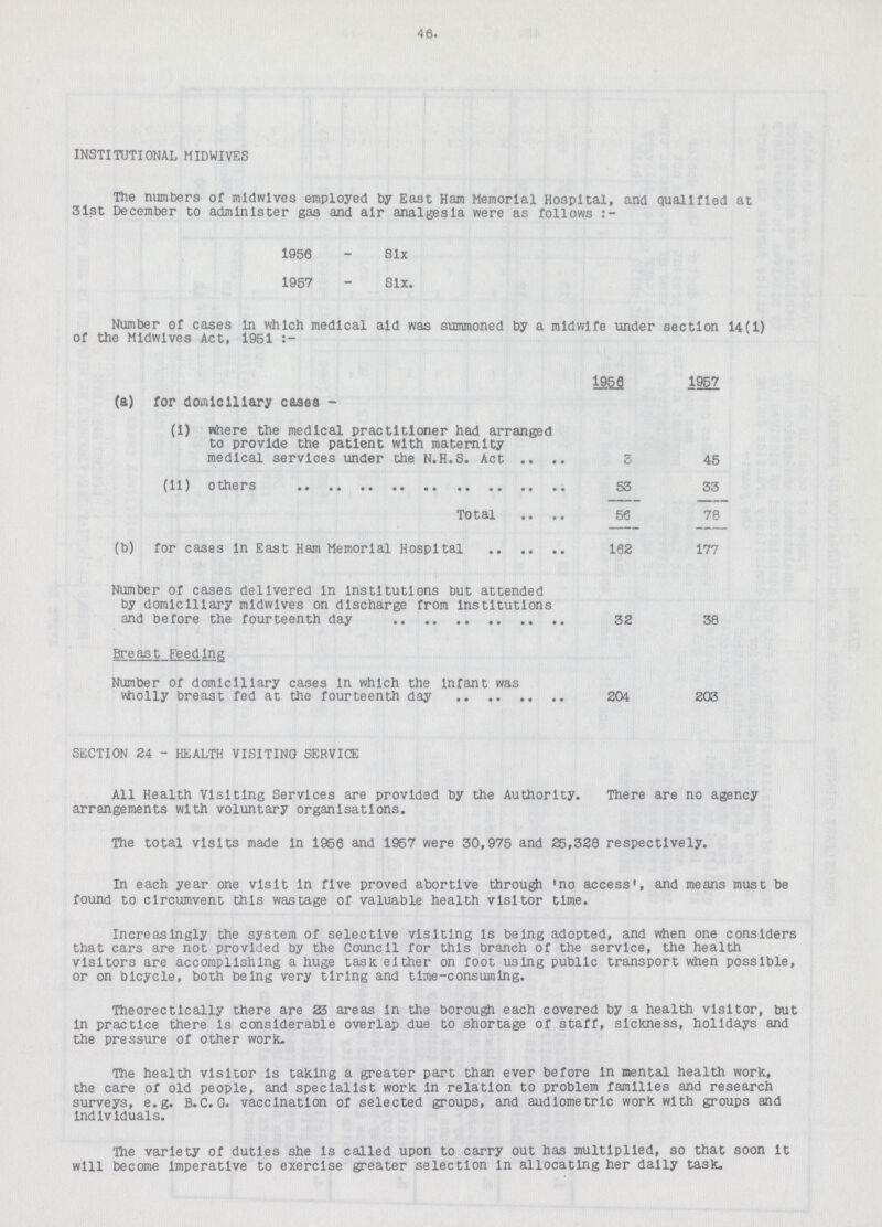 46. INSTITUTIONAL MIDWIVES The numbers of mldwlves employed by East Ham Memorial Hospital, and qualified at 31st December to administer gas and air analgesia were as follows :- 1956 - Six 1957 - Six. Number of cases in which medical aid was summoned by a midwife under section 14(1 of the Mldwlves Act, 1951 1956 1957 (a) for domiciliary cases - (1) where the medical practitioner had arranged to provide the patient with maternity medical services under the N.H.S. Act 3 45 (11) others 53 33 Total 56 78 (b) for cases In East Ham Memorial Hospital 162 177 Number of cases delivered In institutions but attended by domiciliary mldwlves on discharge from Institutions and before the fourteenth day 32 38 Breast Feeding Number of domiciliary cases In which the Infant was viiolly breast fed at the fourteenth day 204 203 SECTION 24 - HEALTH VISITING SERVICE All Health Visiting Services are provided by the Authority. There are no agency arrangements with voluntary organisations. The total visits made in 1956 and 1957 were 30,975 and 25,328 respectively. In each year one visit In five proved abortive through 'no access', and means must be found to circumvent this wastage of valuable health visitor time. Increasingly the system of selective visiting is being adopted, and when one considers that cars are not provided by the Council for this branch of the service, the health visitors are accomplishing a huge task either on foot using public transport when possible, or on bicycle, both being very tiring and time-consuming. The ore c tic ally there are 23 areas In the borough each covered by a health visitor, but In practice there is considerable overlap due to shortage of staff, sickness, holidays and the pressure of other work. The health visitor Is taking a greater part than ever before in mental health work, the care of old people, and specialist work In relation to problem families and research surveys, e.g. B.C. G. vaccination of selected groups, and audlometrlc work with groups and individuals. The variety of duties she Is called upon to carry out has multiplied, so that soon it will become Imperative to exercise greater selection in allocating her dally task.