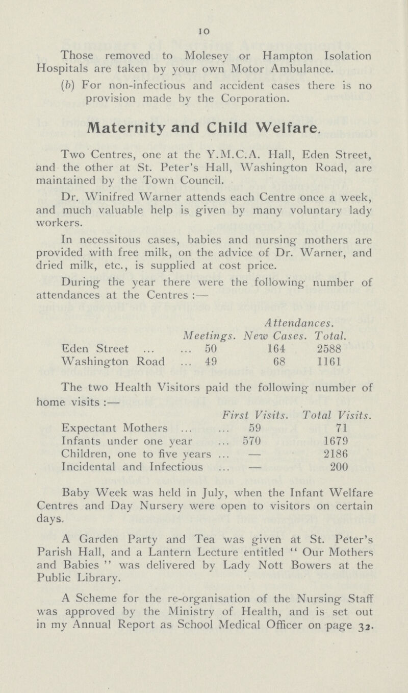 10 Those removed to Molesey or Hampton Isolation Hospitals are taken by your own Motor Ambulance. (b) For non-infectious and accident cases there is no provision made by the Corporation. Maternity and Child Welfare. Two Centres, one at the Y.M.C.A. Hall, Eden Street, and the other at St. Peter's Hall, Washington Road, are maintained by the Town Council. Dr. Winifred Warner attends each Centre once a week, and much valuable help is given by many voluntary lady workers. In necessitous cases, babies and nursing mothers are provided with free milk, on the advice of Dr. Warner, and dried milk, etc., is supplied at cost price. During the year there were the following number ot attendances at the Centres:— Meetings. Attendances. New Cases. Total. Eden Street 50 164 2588 Washington Road 49 68 1161 The two Health Visitors paid the following number of home visits:— First Visits. Total Visits. Expectant Mothers 59 71 Infants under one year 570 1679 Children, one to five years — 2186 Incidental and Infectious — 200 Baby Week was held in July, when the Infant Welfare Centres and Day Nursery were open to visitors on certain days. A Garden Party and Tea was given at St. Peter's Parish Hall, and a Lantern Lecture entitled Our Mothers and Babies was delivered by Lady Nott Bowers at the Public Library. A Scheme for the re-organisation of the Nursing Staff was approved by the Ministry of Health, and is set out in my Annual Report as School Medical Officer on page 33.