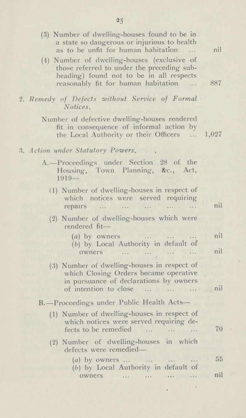 25 (3) Number of dwelling-houses found to be in a state so dangerous or injurious to health as to be unfit for human habitation nil (4) Number of dwelling-houses (exclusive of those referred to under the preceding sub heading) found not to be in all respects reasonably fit for human habitation 887 2. Remedy of Defects without Service of Formal Notices. Number of defective dwelling-houses rendered fit in consequence of informal action by the Local Authority or their Officers 1,027 3. Action under Statutory Powers. A.—Proceedings under Section 28 of the Housing, Town Planning, &c., Act, 1919— (1) Number of dwelling-houses in respect of which notices were served requiring repairs nil (2) Number of dwelling-houses which were rendered fit— (a) by owners nil (h) by Local Authority in default of owners / nil (3) Number of dwelling-houses in respect of which Closing Orders became operative in pursuance of declarations by owners of intention to close nil B.—Proceedings under Public Health Acts— (1) Number of dwelling-houses in respect of which notices were served requiring de fects to be remedied 70 (2) Number of dwelling-houses in which defects were remedied— (a) by owners 55 (b) by Local Authority in default of owners nil