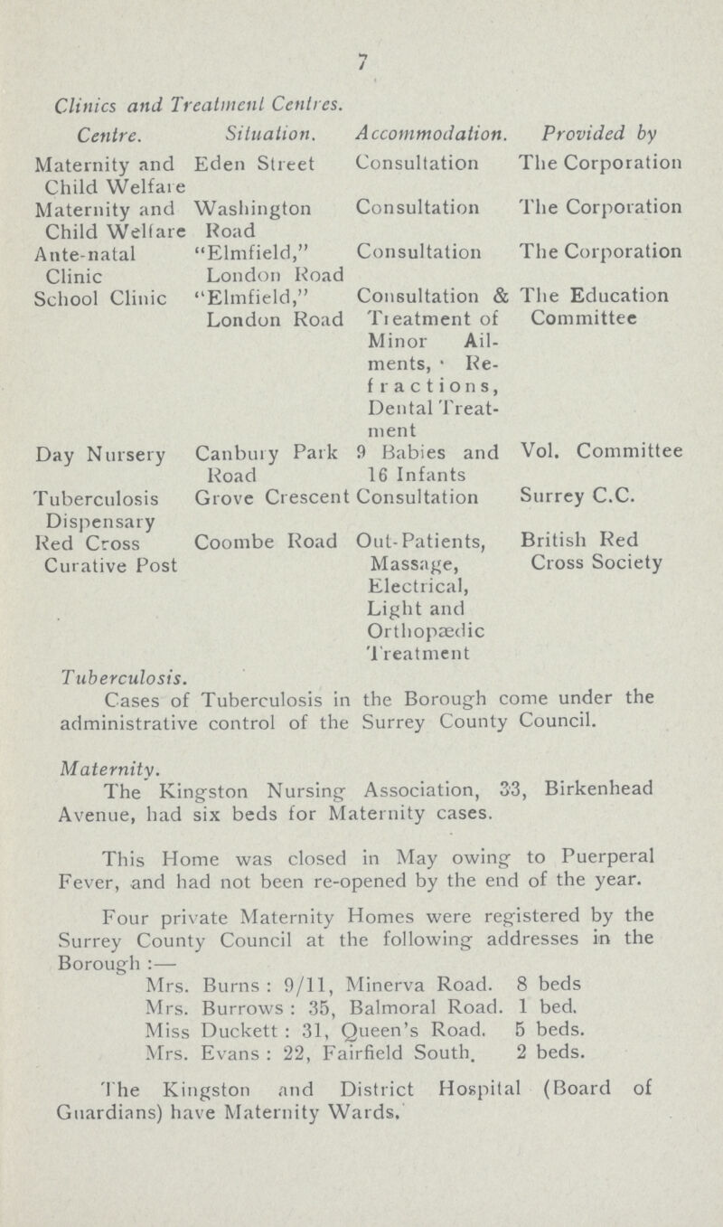 7 Clinics and Treatment Centres. Centre. Situation. Maternity and Child Welfaie Maternity and Child Welfare Ante-natal Clinic School Clinic Eden Street Washington Road Elmfield, London Road Elmfield, London Road Day Nursery Tuberculosis Dispensary Red Cross Curative Post Canbury Park Road Grove Crescent Coombe Road Accommodation. Provided by Consultation The Corporation Consultation The Corporation Consultation The Corporation Consultation & The Education Tieatment of Committee Minor Ail ments, Re fractions, Dental Treat ment 9 Babies and 16 Infants Consultation Out- Patients, Massage, Electrical, Light and Orthopaedic Treatment Vol. Committee Surrey C.C. British Red Cross Society Tuberculosis. Cases of Tuberculosis in administrative control of the the Borough come under the Surrey County Council. Maternity. The Kingston Nursing Association, 33, Avenue, had six beds for Maternity cases. Birkenhead This Home was closed in May owing to Puerperal Fever, and had not been re-opened by the end of the year. Four private Maternity Homes were registered by the Surrey County Council at the following addresses in the Borough:— Mrs. Burns : 9/11, Minerva Road. 8 beds Mrs. Burrows : 35, Balmoral Road. 1 bed. Miss Duckett : 31, Queen's Road. 5 beds. Mrs. Evans : 22, Fairfield South, 2 beds. The Kingston and District Hospital (Board of Guardians) have Maternity Wards.