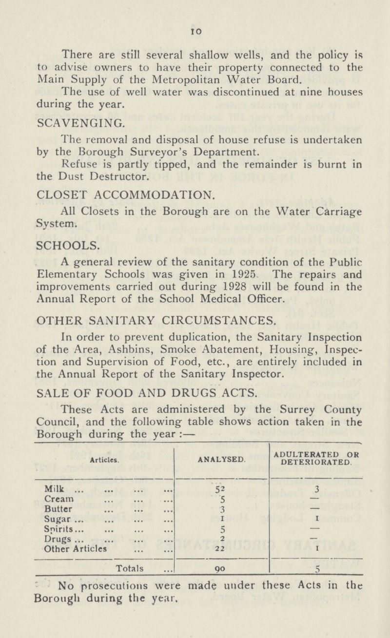 10 There are still several shallow wells, and the policy is to advise owners to have their property connected to the Main Supply of the Metropolitan Water Board. The use of well water was discontinued at nine houses during the year. SCAVENGING. The removal and disposal of house refuse is undertaken by the Borough Surveyor's Department. Refuse is partly tipped, and the remainder is burnt in the Dust Destructor. CLOSET ACCOMMODATION. All Closets in the Borough are on the Water Carriage System. SCHOOLS. A general review of the sanitary condition of the Public Elementary Schools was given in 1925 The repairs and improvements carried out during 1928 will be found in the Annual Report of the School Medical Officer. OTHER SANITARY CIRCUMSTANCES. In order to prevent duplication, the Sanitary Inspection of the Area, Ashbins, Smoke Abatement, Housing, Inspec tion and Supervision of Food, etc., are entirely included in the Annual Report of the Sanitary Inspector. SALE OF FOOD AND DRUGS ACTS. These Acts are administered by the Surrey County Council, and the following table shows action taken in the Borough during the year:— Articles. ANALYSED ADULTERATED OR DETERIORATED Milk 52 3 Cream 5 — Butter 3 — Sugar 1 1 Spirits 5 — Drugs 2 — Other Articles 22 1 Totals 90 5 No prosecutions were made under these Acts in the Borough during the year.