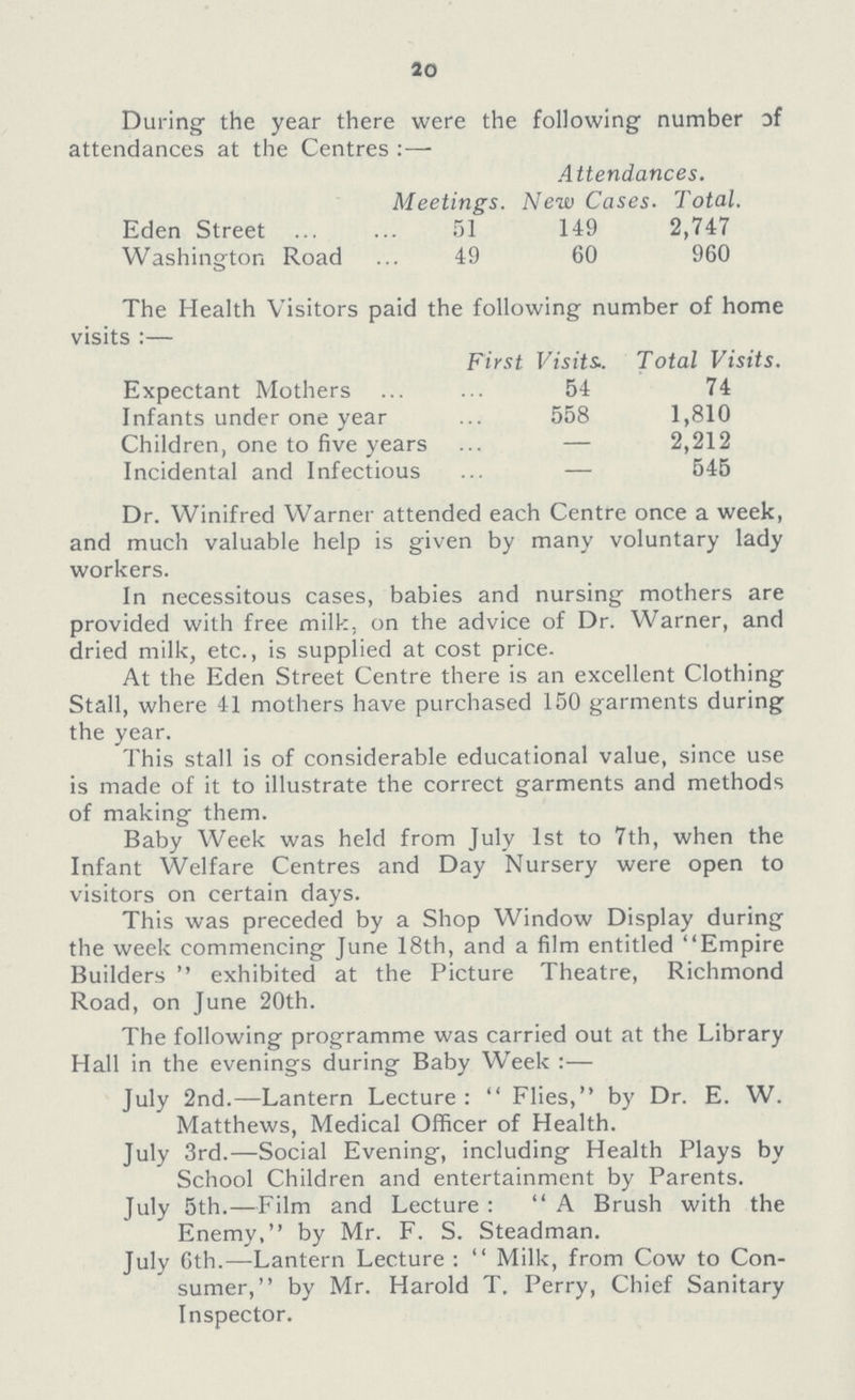 20 During the year there were the following number of attendances at the Centres:— Attendances. Meetings. New Cases. Total. Eden Street 51 149 2,747 Washington Road 49 60 960 The Health Visitors paid the following number of home visits:— First Visits.. Total Visits. Expectant Mothers 54 74 Infants under one year 558 1,810 Children, one to five years — 2,212 Incidental and Infectious — 545 Dr. Winifred Warner attended each Centre once a week, and much valuable help is given by many voluntary lady workers. In necessitous cases, babies and nursing mothers are provided with free milk, on the advice of Dr. Warner, and dried milk, etc., is supplied at cost price. At the Eden Street Centre there is an excellent Clothing Stall, where 41 mothers have purchased 150 garments during the year. This stall is of considerable educational value, since use is made of it to illustrate the correct garments and methods of making them. Baby Week was held from July 1st to 7th, when the Infant Welfare Centres and Day Nursery were open to visitors on certain days. This was preceded by a Shop Window Display during the week commencing June 18th, and a film entitled Empire Builders exhibited at the Picture Theatre, Richmond Road, on June 20th. The following programme was carried out at the Library Hall in the evenings during Baby Week:— July 2nd.—Lantern Lecture: Flies, by Dr. E. W. Matthews, Medical Officer of Health. July 3rd.—Social Evening, including Health Plays by School Children and entertainment by Parents. July 5th.—Film and Lecture: A Brush with the Enemy,by Mr. F. S. Steadman. July 6th.—Lantern Lecture: Milk, from Cow to Con sumer, by Mr. Harold T. Perry, Chief Sanitary Inspector.