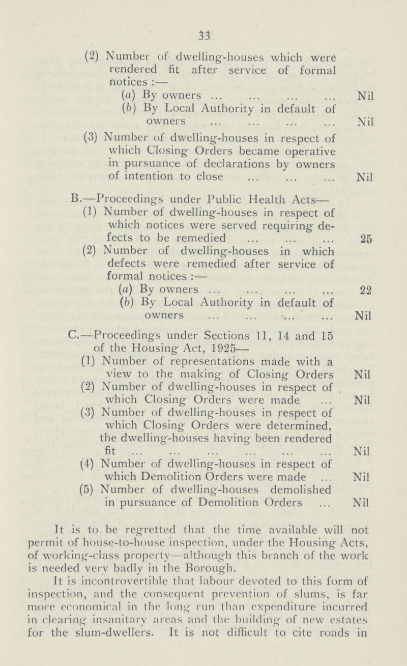 33 (2) Number of dwelling-houses which were rendered fit after service of formal notices:— (a) By owners Nil (b) By Local Authority in default of owners Nil (3) Number of dwelling-houses in respect of which Closing Orders became operative in pursuance of declarations by owners of intention to close Nil B.—Proceedings under Public Health Acts— (1) Number of dwelling-houses in respect of which notices were served requiring de fects to be remedied 25 (2) Number of dwelling-houses in which defects were remedied after service of formal notices:— (a) By owners 22 (b) By Local Authority in default of owners Nil C.—Proceedings under Sections 11, 14 and 15 of the Housing Act, 1925— (1) Number of representations made with a view to the making of Closing Orders Nil (2) Number of dwelling-houses in respect of which Closing Orders were made Nil (3) Number of dwelling-houses in respect of which Closing Orders were determined, the dwelling-houses having been rendered fit Nil (4) Number of dwelling-houses in respect of which Demolition Orders were made Nil (5) Number of dwelling-houses demolished in pursuance of Demolition Orders Nil It is to be regretted that the time available will not permit of house-to-house inspection, under the Housing Acts, of working-class property—although this branch of the work is needed very badly in the Borough. It is incontrovertible that labour devoted to this form of inspection, and the consequent prevention of slums, is far more economical in the long run than expenditure incurred in clearing insanitary areas and the building of new estates for the slum-dwellers. It is not difficult to cite roads in