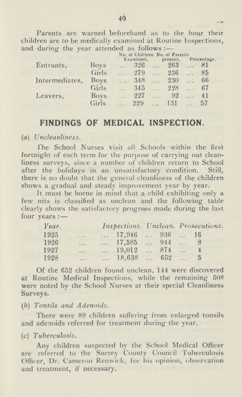 49 Parents are warned beforehand as to the hour their children are to be medically examined at Routine Inspections, and during- the year attended as follows :— No. of Children Examined. No. of Parents present. Percentage. Entrants, Boys 326 263 81 Girls 279 236 85 Intermediates, Boys 348 230 66 Girls 345 228 67 Leavers, Boys 227 92 41 Girls 229 131 57 FINDINGS OF MEDICAL INSPECTION. (a) Cleanliness. The School Nurses visit all Schools within the first fortnight of each term for the purpose of carrying out clean liness surveys, since a number of children return to School after the holidays in an unsatisfactory condition. Still, there is no doubt that the general cleanliness of the children shows a gradual and steady improvement vear by year. It must be borne in mind that a child exhibiting only a few nits is classified as unclean and the following table clearly shows the satisfactory progress made during the last four years :— Year. Inspections Unclean. Prosecutions. 1925 17,946 936 16 1926 17,585 944 8 1927 19,012 874 4 1928 18,638 652 5 Of the 652 children found unclean, 144 were discovered at Routine Medical Inspections, while the remaining 508 were noted by the School Nurses at their special Cleanliness Surveys. (b) Tonsils and Adenoids. There were 89 children suffering from enlarged tonsils and adenoids referred for treatment during the year. (c) Tuberculosis. Any children suspectcd by the School Medical Officer are referred to the Surrey County Council Tuberculosis Officer, Dr. Cameron Renwick, for his opinion, observation and treatment, if necessary.