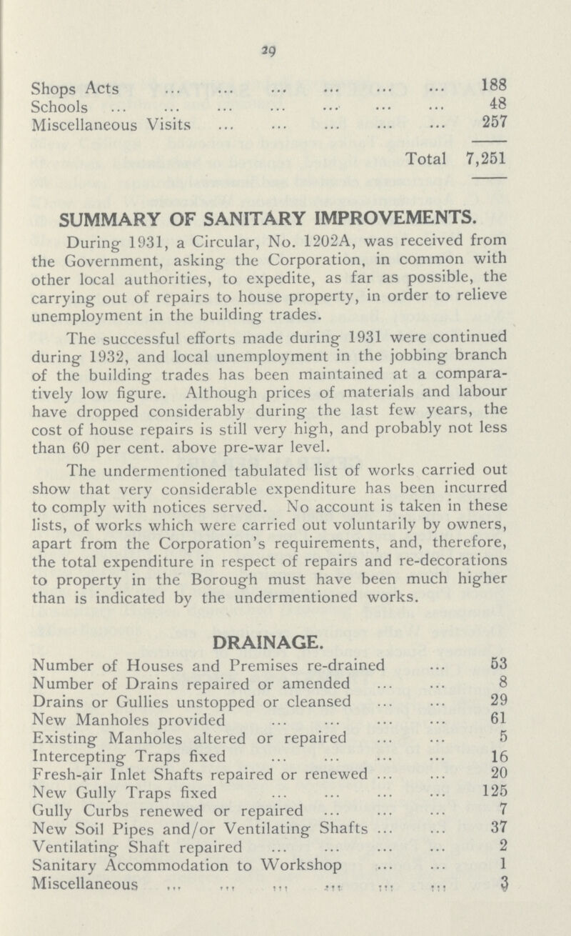 29 Shops Acts 188 Schools 48 Miscellaneous Visits 257 Total 7,251 SUMMARY OF SANITARY IMPROVEMENTS. During 1931, a Circular, No. 1202A, was received from the Government, asking the Corporation, in common with other local authorities, to expedite, as far as possible, the carrying out of repairs to house property, in order to relieve unemployment in the building trades. The successful efforts made during 1931 were continued during 1932, and local unemployment in the jobbing branch of the building trades has been maintained at a compara tively low figure. Although prices of materials and labour have dropped considerably during the last few years, the cost of house repairs is still very high, and probably not less than 60 per cent. above pre-war level. The undermentioned tabulated list of works carried out show that very considerable expenditure has been incurred to comply with notices served. No account is taken in these lists, of works which were carried out voluntarily by owners, apart from the Corporation's requirements, and, therefore, the total expenditure in respect of repairs and re-decorations to property in the Borough must have been much higher than is indicated by the undermentioned works. DRAINAGE. Number of Houses and Premises re-drained 53 Number of Drains repaired or amended 8 Drains or Gullies unstopped or cleansed 29 New Manholes provided 61 Existing Manholes altered or repaired 5 Intercepting Traps fixed 16 Fresh-air Inlet Shafts repaired or renewed 20 New Gully Traps fixed 125 Gully Curbs renewed or repaired 7 New Soil Pipes and/or Ventilating Shafts 37 Ventilating Shaft repaired 2 Sanitary Accommodation to Workshop 1 Miscellaneous 3