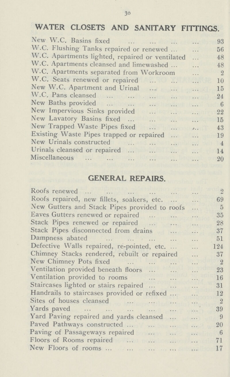 30 WATER CLOSETS AND SANITARY FITTINGS. New W.C. Basins fixed 93 W.C. Flushing Tanks repaired or renewed 56 W.C. Apartments lighted, repaired or ventilated 48 W.C. Apartments cleansed and limewashed 48 W.C. Apartments separated from Workroom 2 W.C. Seats renewed or repaired 10 New W.C. Apartment and Urinal 15 W.C. Pans cleansed 24 New Baths provided 6 New Impervious Sinks provided 22 New Lavatory Basins fixed 15 New Trapped Waste Pipes fixed 43 Existing Waste Pipes trapped or repaired 19 New Urinals constructed 4 Urinals cleansed or repaired 14 Miscellaneous 20 GENERAL REPAIRS. Roofs renewed 2 Roofs repaired, new fillets, soakers, etc. 69 New Gutters and Stack Pipes provided to roofs 5 Eaves Gutters renewed or repaired 35 Stack Pipes renewed or repaired 28 Stack Pipes disconnected from drains 37 Dampness abated 51 Defective Walls repaired, re-pointed, etc. 124 Chimney Stacks rendered, rebuilt or repaired 37 New Chimney Pots fixed 2 Ventilation provided beneath floors 23 Ventilation provided to rooms 16 Staircases lighted or stairs repaired 31 Handrails to staircases provided or refixed 12 Sites of houses cleansed 2 Yards paved 39 Yard Paving repaired and yards cleansed 9 Paved Pathways constructed 20 Paving of Passageways repaired 6 Floors of Rooms repaired 71 New Floors of rooms 17