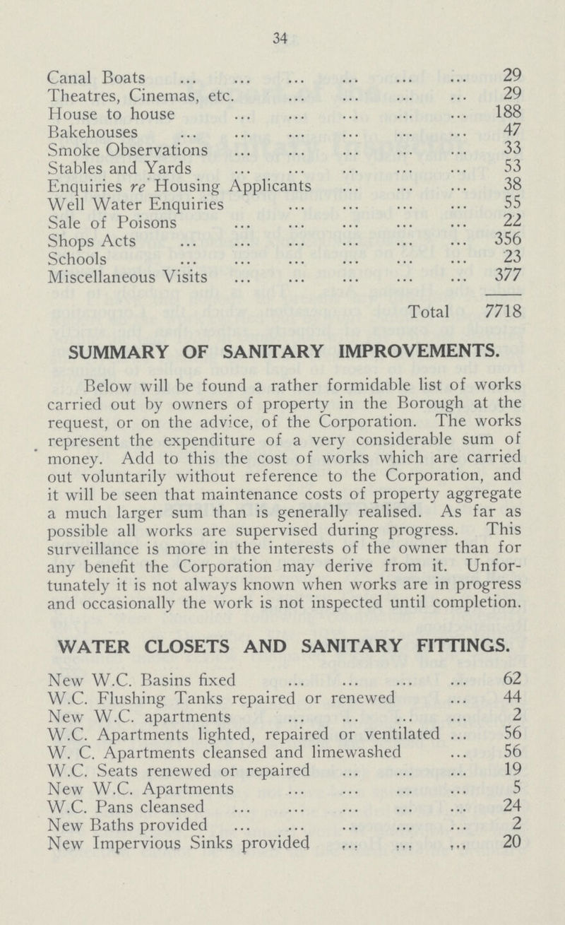 34 Canal Boats 29 Theatres, Cinemas, etc. 29 House to house 188 Bakehouses 47 Smoke Observations 33 Stables and Yards 53 Enquiries re Housing Applicants 38 Well Water Enquiries 55 Sale of Poisons 22 Shops Acts 356 Schools 23 Miscellaneous Visits 377 Total 7718 SUMMARY OF SANITARY IMPROVEMENTS. Below will be found a rather formidable list of works carried out by owners of property in the Borough at the request, or on the advice, of the Corporation. The works represent the expenditure of a very considerable sum of money. Add to this the cost of works which are carried out voluntarily without reference to the Corporation, and it will be seen that maintenance costs of property aggregate a much larger sum than is generally realised. As far as possible all works are supervised during progress. This surveillance is more in the interests of the owner than for any benefit the Corporation may derive from it. Unfor tunately it is not always known when works are in progress and occasionally the work is not inspected until completion. WATER CLOSETS AND SANITARY FITTINGS. New W.C. Basins fixed 62 W.C. Flushing Tanks repaired or renewed 44 New W.C. apartments 2 W.C. Apartments lighted, repaired or ventilated 56 W. C. Apartments cleansed and limewashed 56 W.C. Seats renewed or repaired 19 New W.C. Apartments 5 W.C. Pans cleansed 24 New Baths provided 2 New Impervious Sinks provided 20