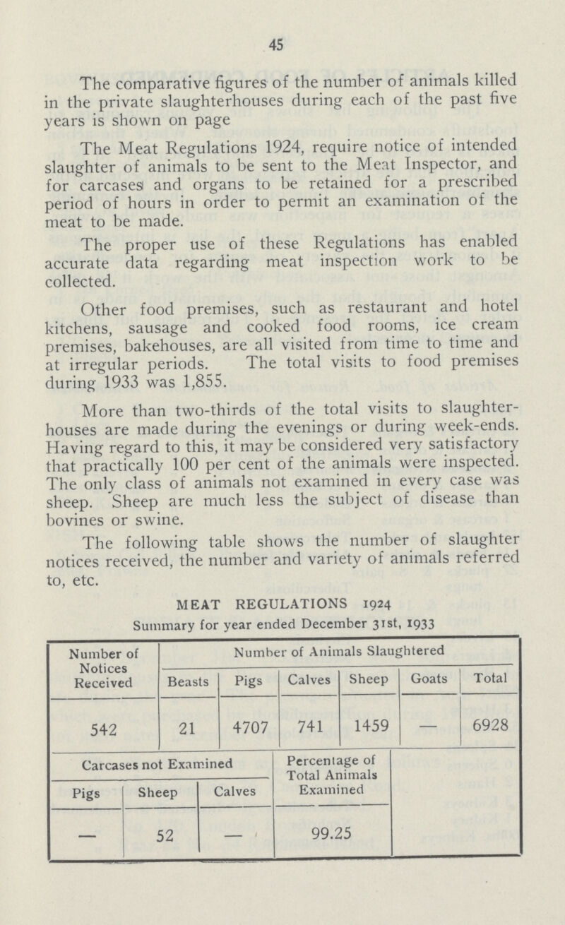 45 The comparative figures of the number of animals killed in the private slaughterhouses during each of the past five years is shown on page The Meat Regulations 1924, require notice of intended slaughter of animals to be sent to the Meat Inspector, and for carcases and organs to be retained for a prescribed period of hours in order to permit an examination of the meat to be made. The proper use of these Regulations has enabled accurate data regarding meat inspection work to be collected. Other food premises, such as restaurant and hotel kitchens, sausage and cooked food rooms, ice cream premises, bakehouses, are all visited from time to time and at irregular periods. The total visits to food premises during 1933 was 1,855. More than two-thirds of the total visits to slaughter houses are made during the evenings or during week-ends. Having regard to this, it may be considered very satisfactory that practically 100 per cent of the animals were inspected. The only class of animals not examined in every case was sheep. Sheep are much less the subject of disease than bovines or swine. The following table shows the number of slaughter notices received, the number and variety of animals referred to, etc. MEAT REGULATIONS 1924 Summary for year ended December 31st, 1933 Number of Notices Received Number of Animals Slaughtered Beasts Pigs Calves Sheep Goats Total 542 21 4707 741 1459 — 6928 Carcases not Examined Percentage of Total Animals Examined Pigs Sheep Calves — 52 — 99.25