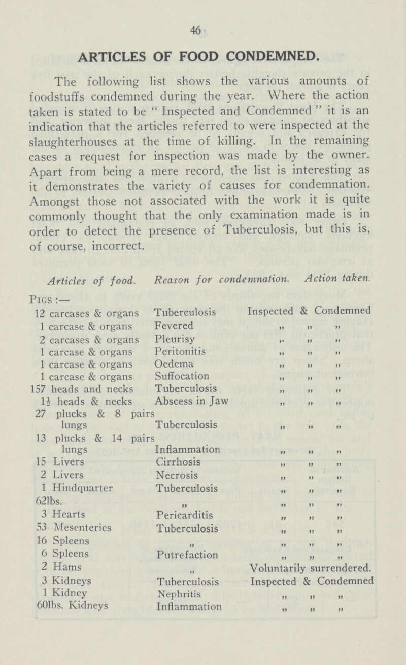 46 ARTICLES OF FOOD CONDEMNED. The following list shows the various amounts of foodstuffs condemned during the year. Where the action taken is stated to be  Inspected and Condemned  it is an indication that the articles referred to were inspected at the slaughterhouses at the time of killing. In the remaining cases a request for inspection was made by the owner. Apart from being a mere record, the list is interesting as it demonstrates the variety of causes for condemnation. Amongst those not associated with the work it is quite commonly thought that the only examination made is in order to detect the presence of Tuberculosis, but this is, of course, incorrect. Articles of food. Reason for condemnation. Action taken. Pigs:— 12 carcases & organs Tuberculosis Inspected & Condemned 1 carcase & organs Fevered „ „ „ 2 carcases & organs Pleurisy „ „ „ 1 carcase & organs Peritonitis „ „ „ 1 carcase & organs Oedema „ „ „ 1 carcase & organs Suffocation „ „ „ 157 heads and necks Tuberculosis „ „ „ li heads & necks Abscess in Jaw „ „ „ 27 plucks & 8 pairs lungs Tuberculosis „ „ „ 13 plucks & 14 pairs lungs Inflammation „ „ „ 15 Livers Cirrhosis „ „ „ 2 Livers Necrosis „ „ „ 1 Hindquarter Tuberculosis „ „ „ 621bs. „ „ „ „ 3 Hearts Pericarditis „ „ „ 53 Mesenteries Tuberculosis „ „ „ 16 Spleens „ „ „ 6 Spleens Putrefaction „ „ „ 2 Hams Voluntarily surrendered. 3 Kidneys Tuberculosis Inspected & Condemned 1 Kidney Nephritis „ „ „ 601bs. Kidneys Inflammation „ „ „