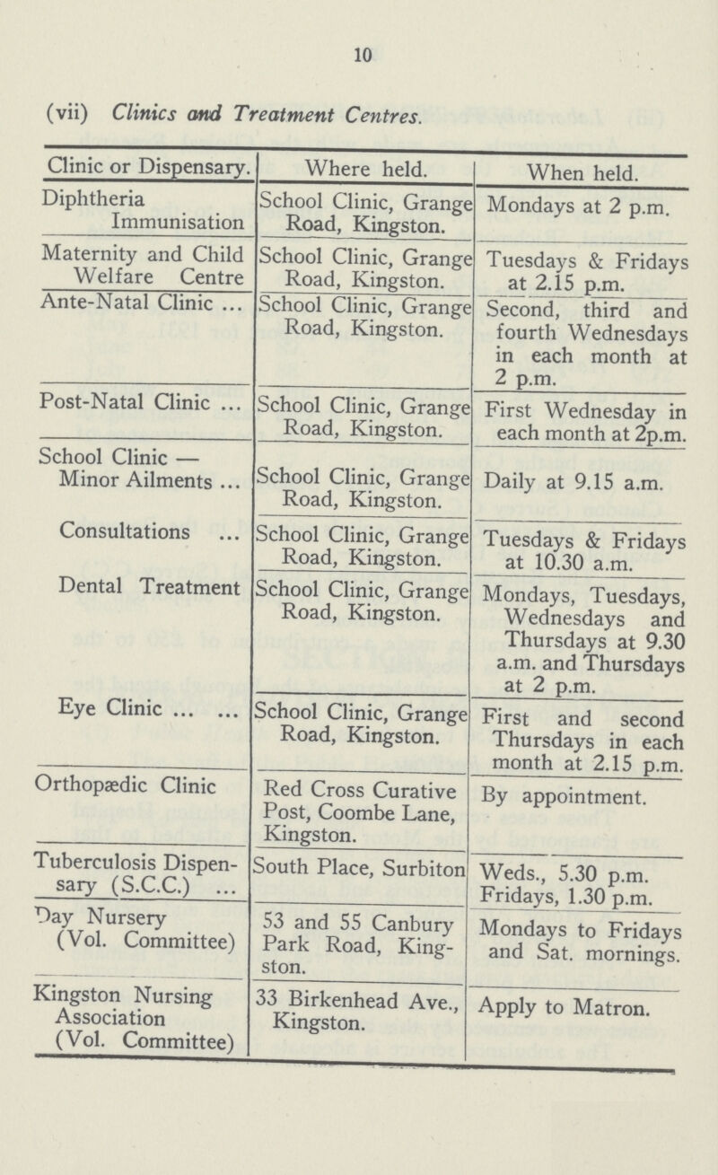 10 (vii) Clinics and Treatment Centres. Clinic or Dispensary. Where held. When held. Diphtheria Immunisation School Clinic, Grange Road, Kingston. Mondays at 2 p.m. Maternity and Child Welfare Centre School Clinic, Grange Road, Kingston. Tuesdays & Fridays at 2.15 p.m. Ante-Natal Clinic School Clinic, Grange Road, Kingston. Second, third and fourth Wednesdays in each month at 2 p.m. Post -Natal Clinic School Clinic, Grange Road, Kingston. First Wednesday in each month at 2p.m. School Clinic — Minor Ailments School Clinic, Grange Road, Kingston. Daily at 9.15 a.m. Consultations School Clinic, Grange Road, Kingston. Tuesdays & Fridays at 10.30 a.m. Dental Treatment School Clinic, Grange Road, Kingston. Mondays, Tuesdays, Wednesdays and Thursdays at 9.30 a.m. and Thursdays at 2 p.m. Eye Clinic School Clinic, Grange Road, Kingston. First and second Thursdays in each month at 2.15 p.m. Orthopaedic Clinic Red Cross Curative Post, Coombe Lane, Kingston. By appointment. Tuberculosis Dispen sary (S.C.C.) South Place, Surbiton Weds., 5.30 p.m. Fridays, 1.30 p.m. Day Nursery (Vol. Committee) 53 and 55 Canbury Park Road, King ston. Mondays to Fridays and Sat. mornings. Kingston Nursing Association (Vol. Committee) 33 Birkenhead Ave., Kingston. Apply to Matron.