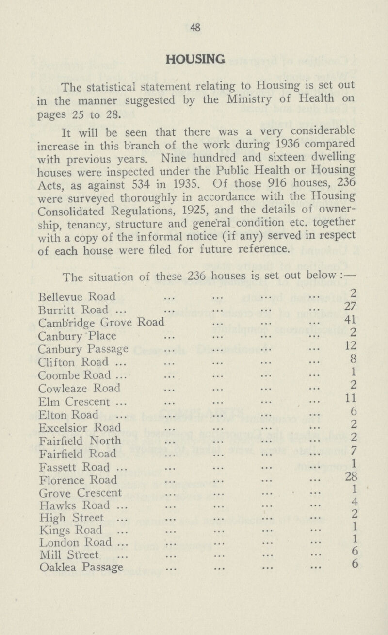 48 HOUS1NG The statistical statement relating to Housing is set out in the manner suggested by the Ministry of Health on pages 25 to 28. 1t will be seen that there was a very considerable increase in this branch of the work during 1936 compared with previous years. Nine hundred and sixteen dwelling houses were inspected under the Public Health or Housing Acts, as against 534 in 1935. Of those 916 houses, 236 were surveyed thoroughly in accordance with the Housing Consolidated Regulations, 1925, and the details of owner ship, tenancy, structure and general condition etc. together with a copy of the informal notice (if any) served in respect of each house were filed for future reference. The situation of these 236 houses is set out below:— Bellevue Road 2 Burritt Road 27 Cambridge Grove Road 41 Canbury Place 2 Canbury Passage 12 Clifton Road 8 Coombe Road 1 Cowleaze Road 2 Elm Crescent 11 Elton Road 6 Excelsior Road 2 Fairfield North 2 Fairfield Road 7 Fassett Road 1 Florence Road 28 Grove Crescent 1 Hawks Road 4 High Street 2 Kings Road 1 London Road 1 Mill Street 6 Oaklea Passage 6