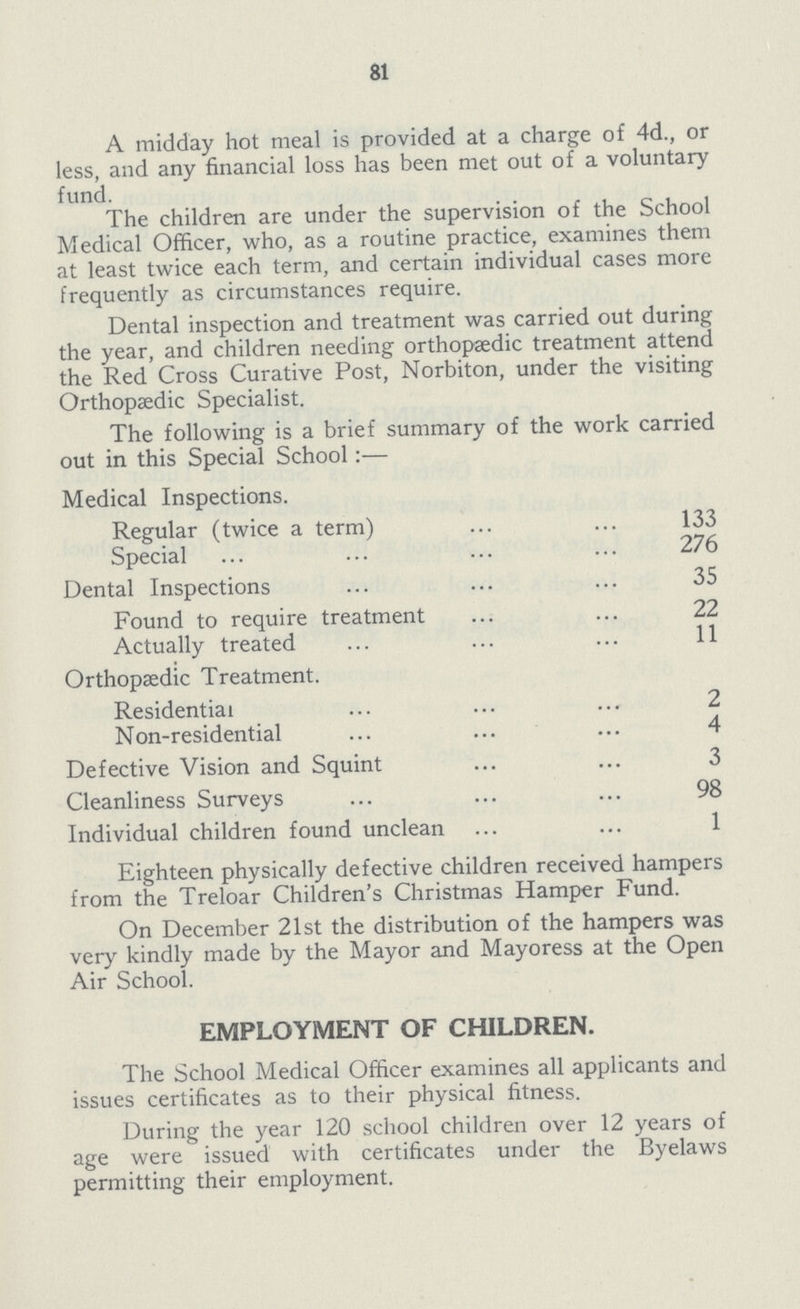 81 A midday hot meal is provided at a charge of 4d., or less, and any financial loss has been met out of a voluntary fund. The children are under the supervision of the School Medical Officer, who, as a routine practice, examines them at least twice each term, and certain individual cases more frequently as circumstances require. Dental inspection and treatment was carried out during the year, and children needing orthopaedic treatment attend the Red Cross Curative Post, Norbiton, under the visiting Orthopaedic Specialist. The following is a brief summary of the work carried out in this Special School:— Medical Inspections. Regular (twice a term) 133 Special 276 Dental Inspections 35 Found to require treatment 22 Actually treated 11 Orthopaedic Treatment. Residential 2 Non-residential 4 Defective Vision and Squint 3 Cleanliness Surveys 98 Individual children found unclean 1 Eighteen physically defective children received hampers from the Treloar Children's Christmas Hamper Fund. On December 21st the distribution of the hampers was very kindly made by the Mayor and Mayoress at the Open Air School. EMPLOYMENT OF CHILDREN. The School Medical Officer examines all applicants and issues certificates as to their physical fitness. During the year 120 school children over 12 years of age were issued with certificates under the Byelaws permitting their employment.