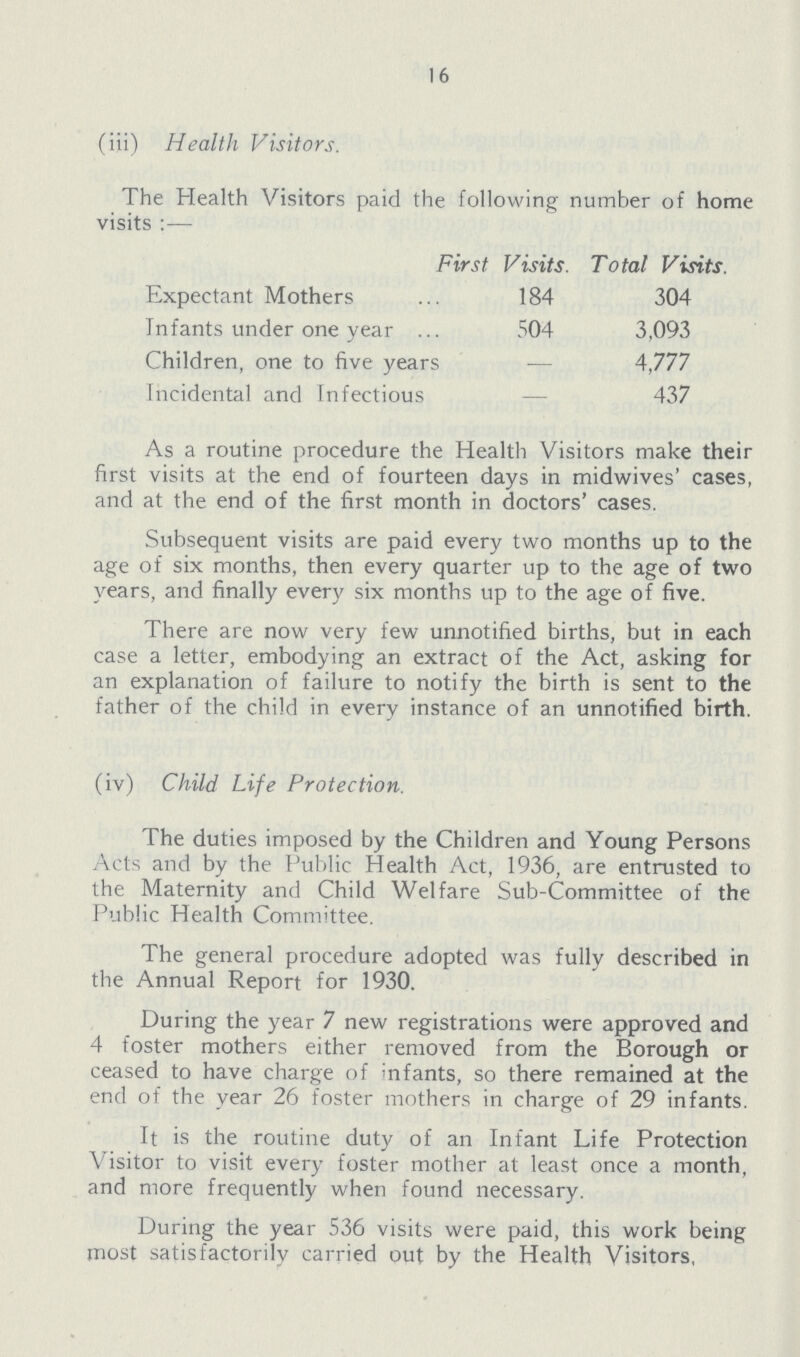 16 (iii) Health Visitors. The Health Visitors paid the following number of home visits :— First Visits. Total Visits. Expectant Mothers 184 304 Infants under one year .. 504 3,093 Children, one to five year; — 4,777 Incidental and Infectious — 437 As a routine procedure the Health Visitors make their first visits at the end of fourteen days in midwives' cases, and at the end of the first month in doctors' cases. Subsequent visits are paid every two months up to the age of six months, then every quarter up to the age of two years, and finally every six months up to the age of five. There are now very few unnotified births, but in each case a letter, embodying an extract of the Act, asking for an explanation of failure to notify the birth is sent to the father of the child in every instance of an unnotified birth. (iv) Child Life Protection. The duties imposed by the Children and Young Persons Acts and by the Public Health Act, 1936, are entrusted to the Maternity and Child Welfare Sub-Committee of the Public Health Committee. The general procedure adopted was fully described in the Annual Report for 1930. During the year 7 new registrations were approved and 4 foster mothers either removed from the Borough or ceased to have charge of infants, so there remained at the end of the year 26 foster mothers in charge of 29 infants. It is the routine duty of an Infant Life Protection Visitor to visit every foster mother at least once a month, and more frequently when found necessary. During the year 536 visits were paid, this work being most satisfactorily carried out by the Health Visitors,