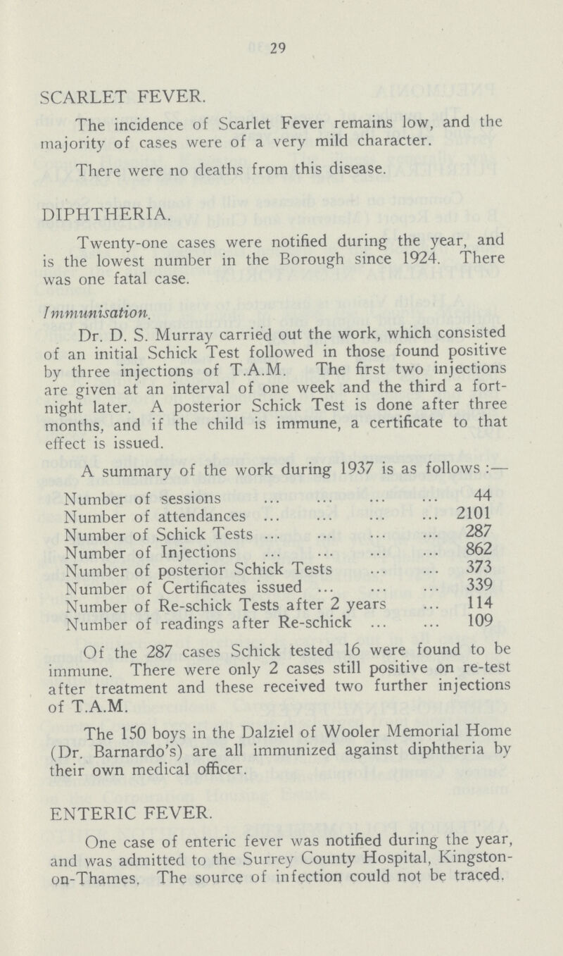 29 SCARLET FEVER. The incidence of Scarlet Fever remains low, and the majority of cases were of a very mild character. There were no deaths from this disease. DIPHTHERIA. Twenty-one cases were notified during the year, and is the lowest number in the Borough since 1924. There was one fatal case. Immunisation. Dr. D. S. Murray carried out the work, which consisted of an initial Schick Test followed in those found positive by three injections of T.A.M. The first two injections are given at an interval of one week and the third a fort night later. A posterior Schick Test is done after three months, and if the child is immune, a certificate to that effect is issued. A summary of the work during 1937 is as follows:— Number of sessions 44 Number of attendances 2101 Number of Schick Tests 287 Number of Injections 862 Number of posterior Schick Tests 373 Number of Certificates issued 339 Number of Re-schick Tests after 2 years 114 Number of readings after Re-schick 109 Of the 287 cases Schick tested 16 were found to be immune. There were only 2 cases still positive on re-test after treatment and these received two further injections of T.A.M. The 150 boys in the Dalziel of Wooler Memorial Home (Dr. Barnardo's) are all immunized against diphtheria by their own medical officer. ENTERIC FEVER. One case of enteric fever was notified during the year, and was admitted to the Surrey County Hospital, Kingston on-Thames. The source of infection could not be traced.